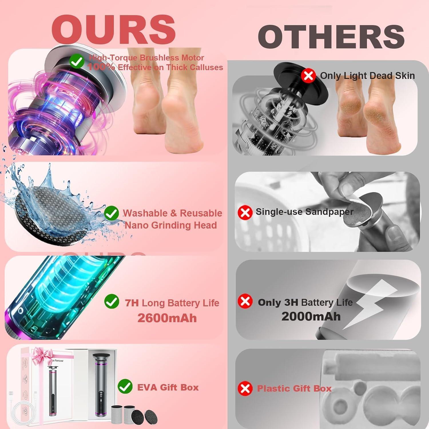 Removedor de Callos Eléctrico MGFO 3 Velocidades 2600mAh