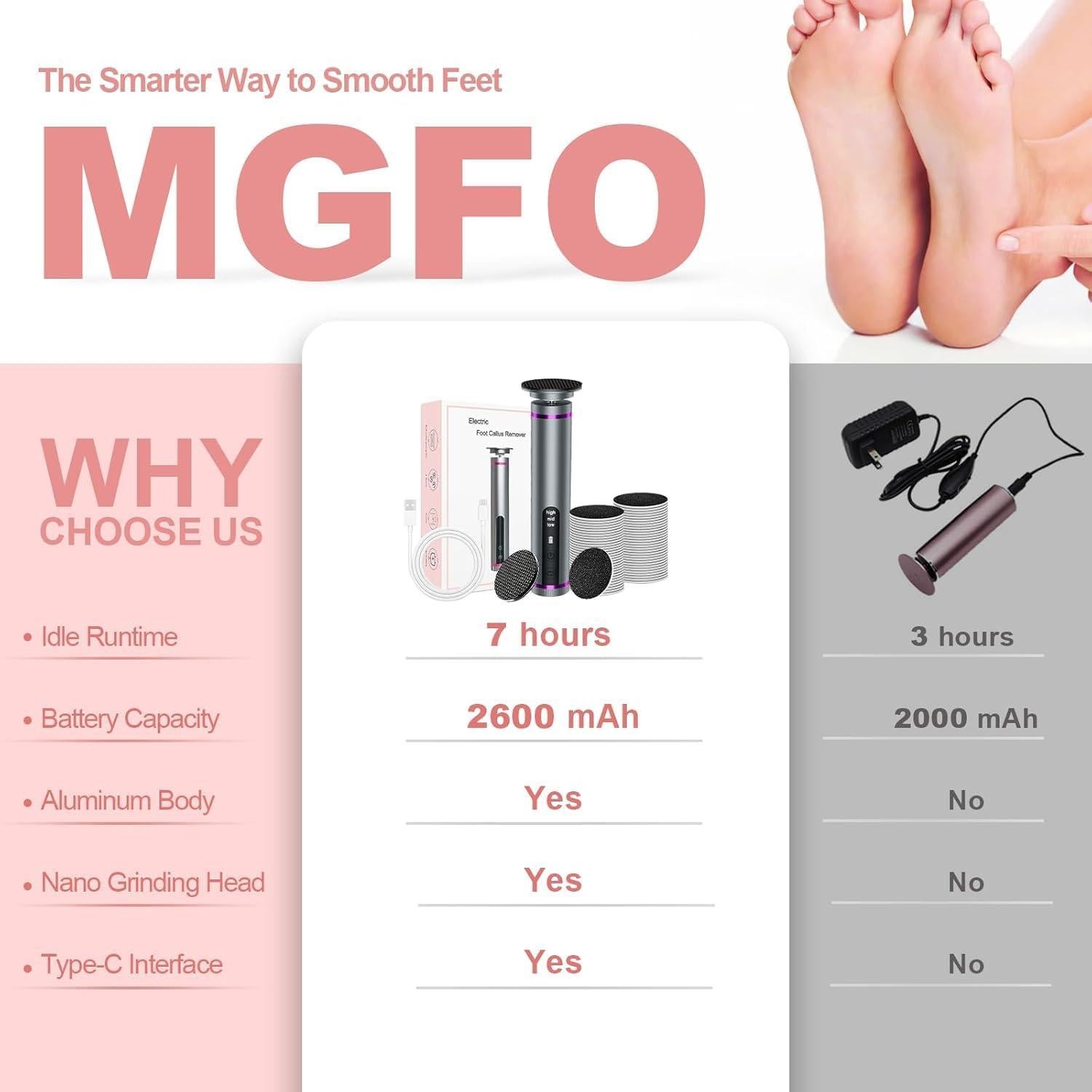 Removedor de Callos Eléctrico MGFO 3 Velocidades 2600mAh