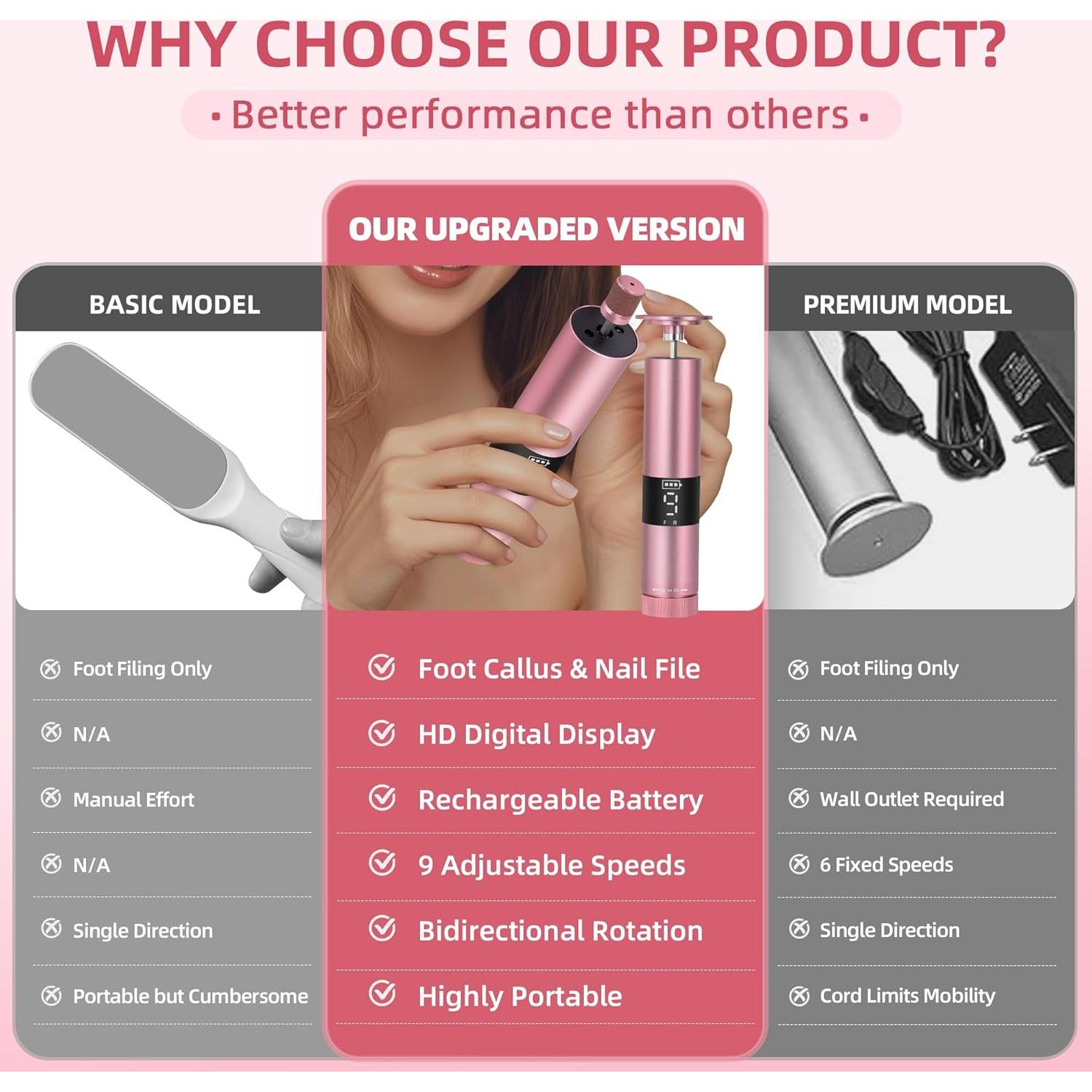 Removedor de Callos Eléctrico Bodybay MJQ 2-en-1 con Pantalla Digital