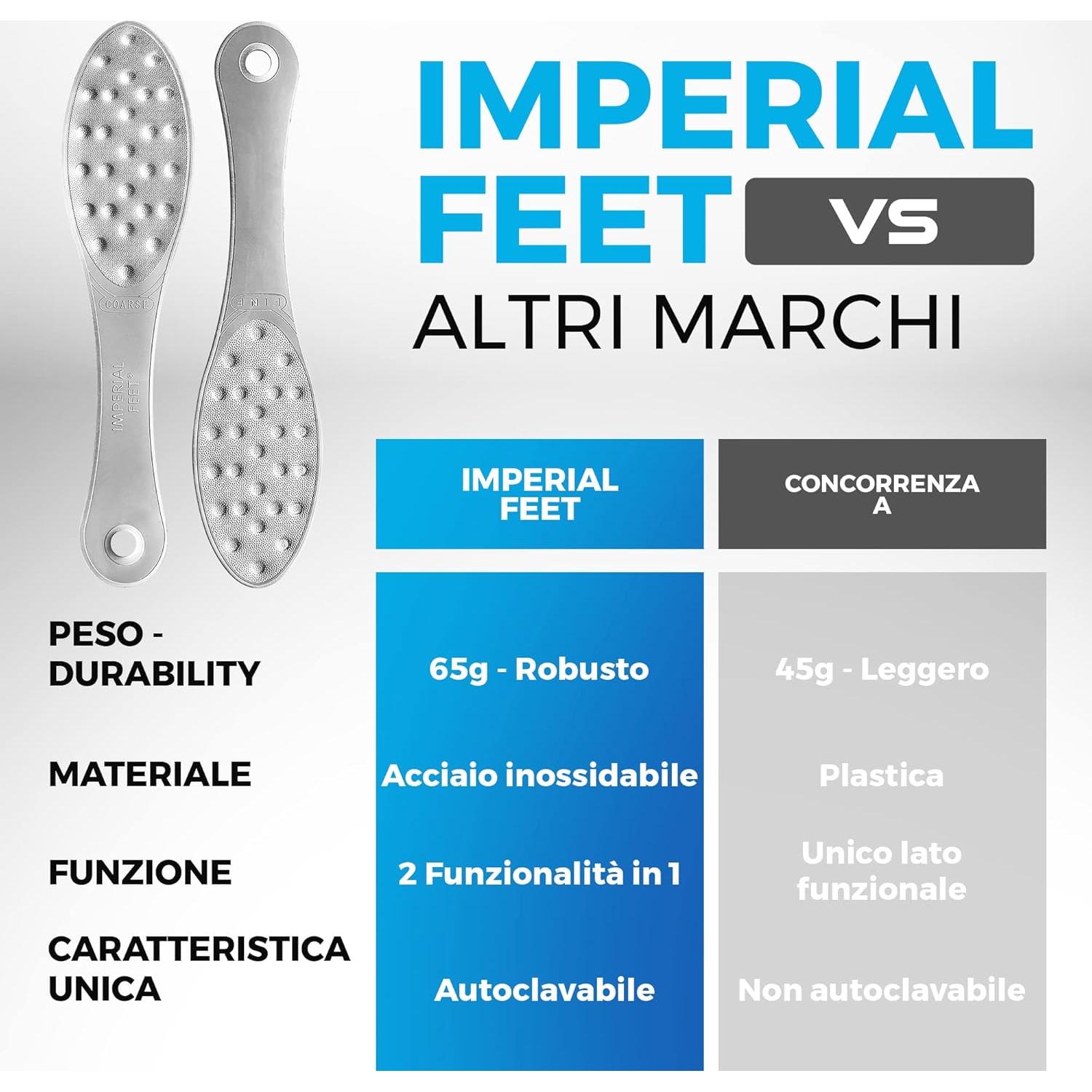 Raspador de pies de acero inoxidable Imperial Feet 21x5cm