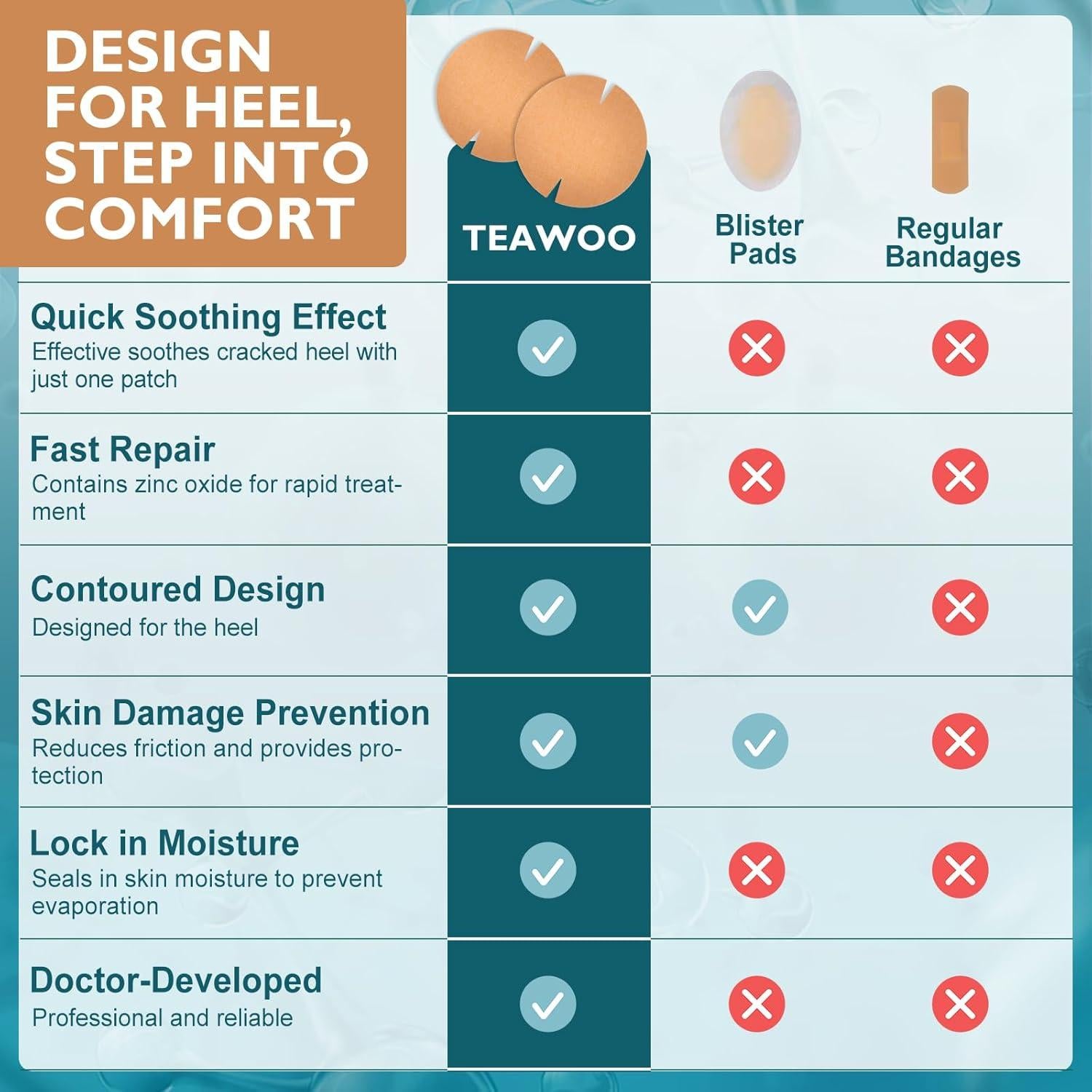 30 Parches Adhesivos TEAWOO para Talones Agrietados 80mm