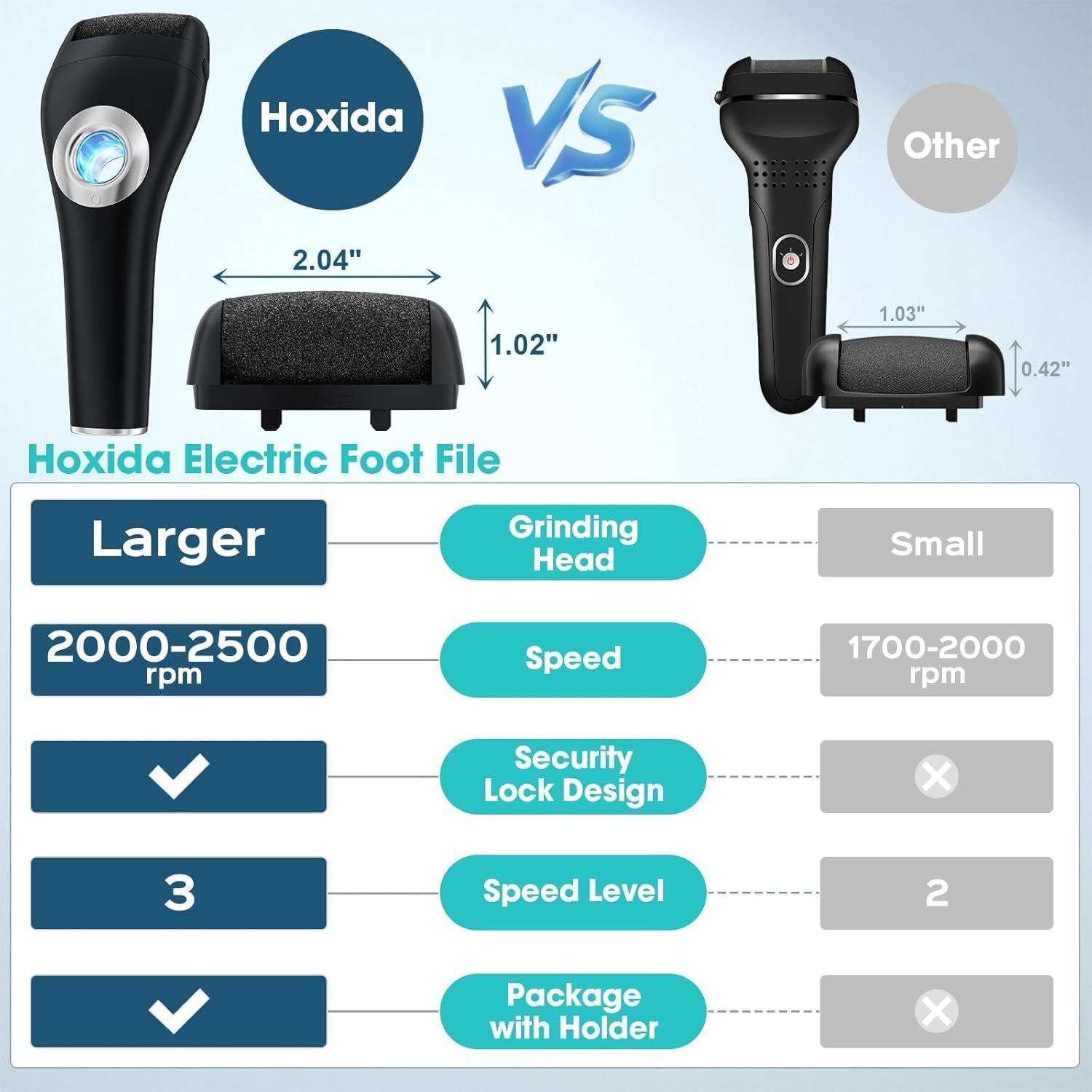 Removedor de Callos Eléctrico Hoxida con Luz y Soporte