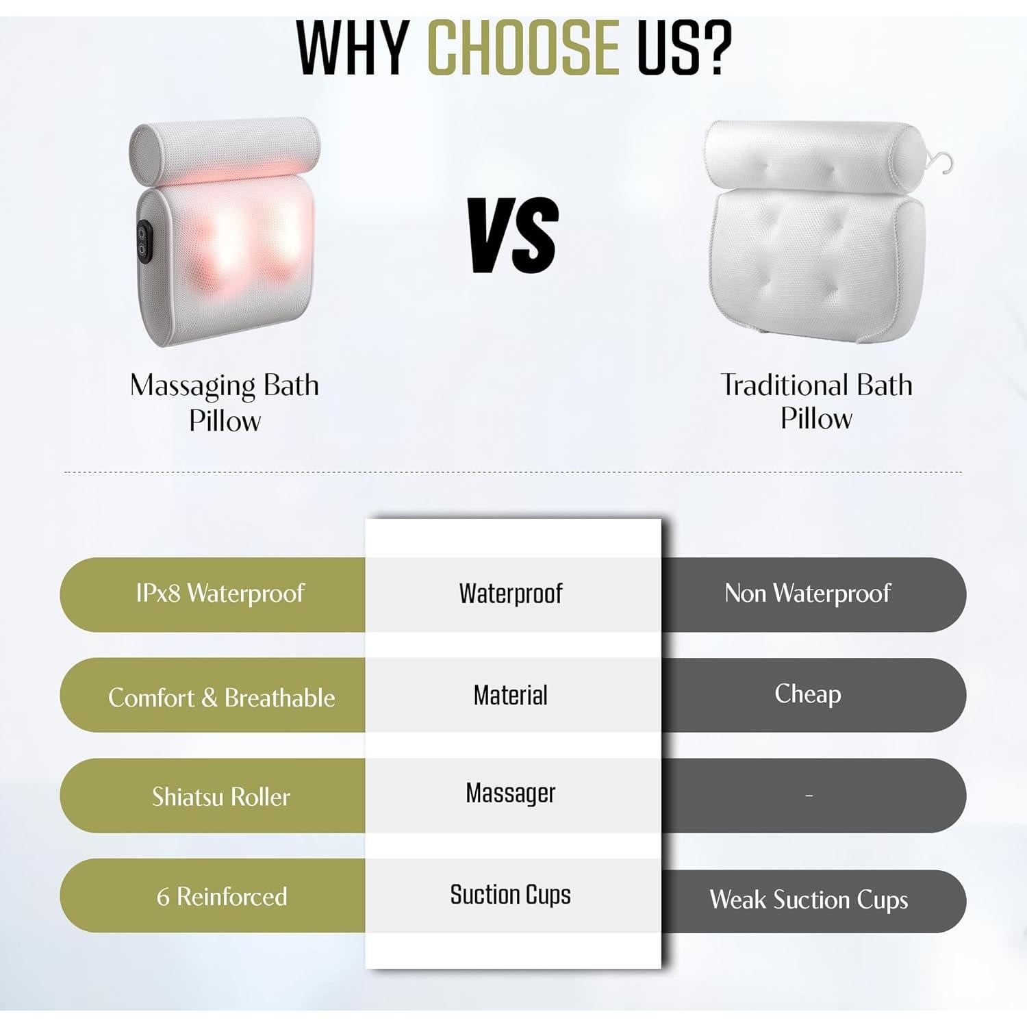 Almohada de Baño Masajeadora MONET IPX8 - Alivio Espalda y Cuello