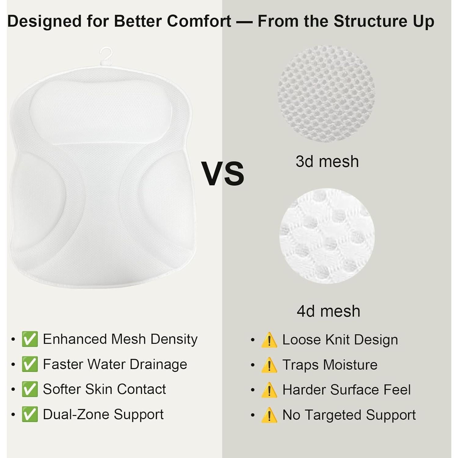 Almohada de Baño EULAXLAB 2025 con Soporte Doble y Antideslizante