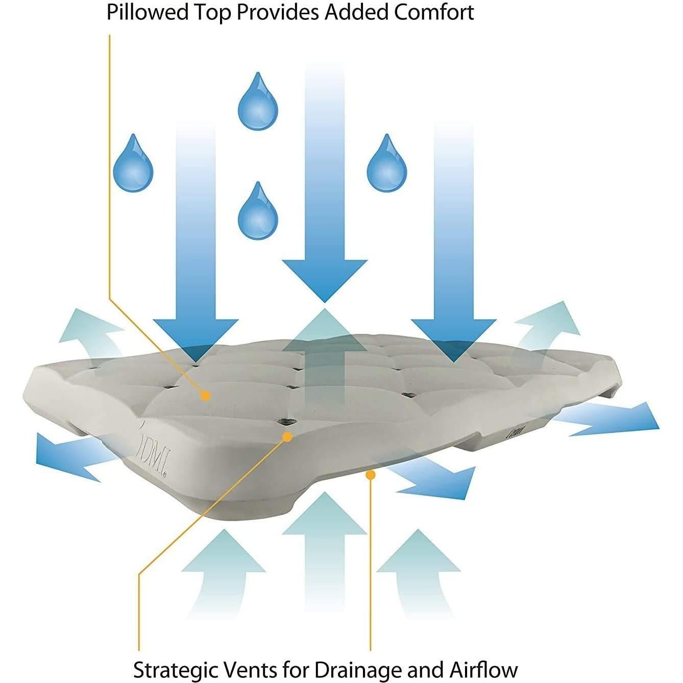 Cojín de Espuma Impermeable DMI para Asiento de Baño 39.6x28.7cm