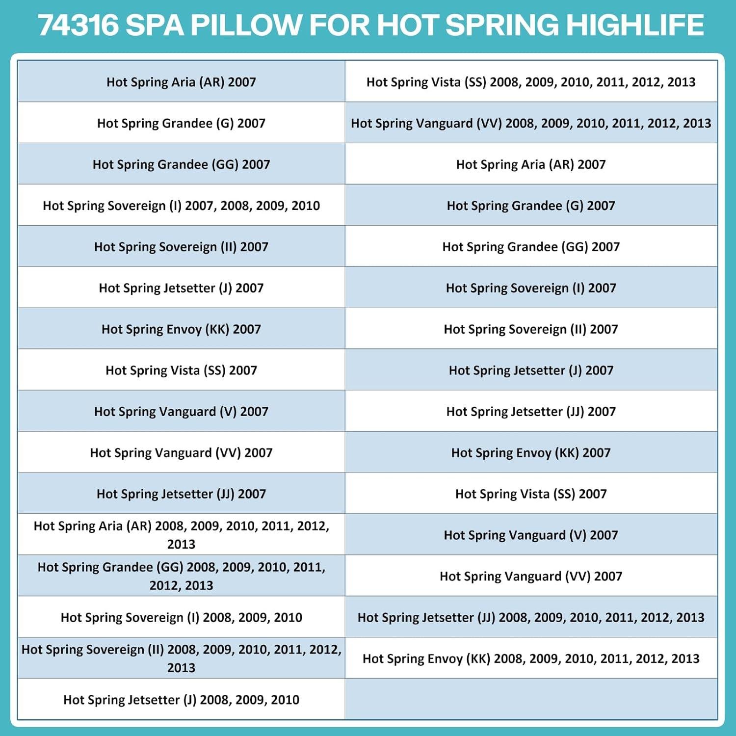 Almohada para el Cuello de Spa Hot Spring 2-Pack Gris Frío