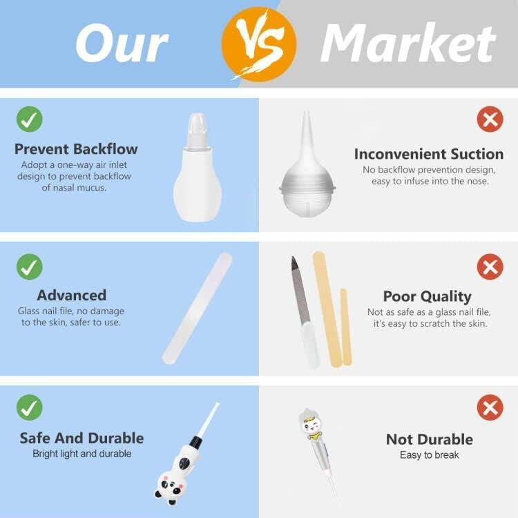 Kit de Cuidado para Bebés 15 en 1 Kjtao - Portátil y Seguro