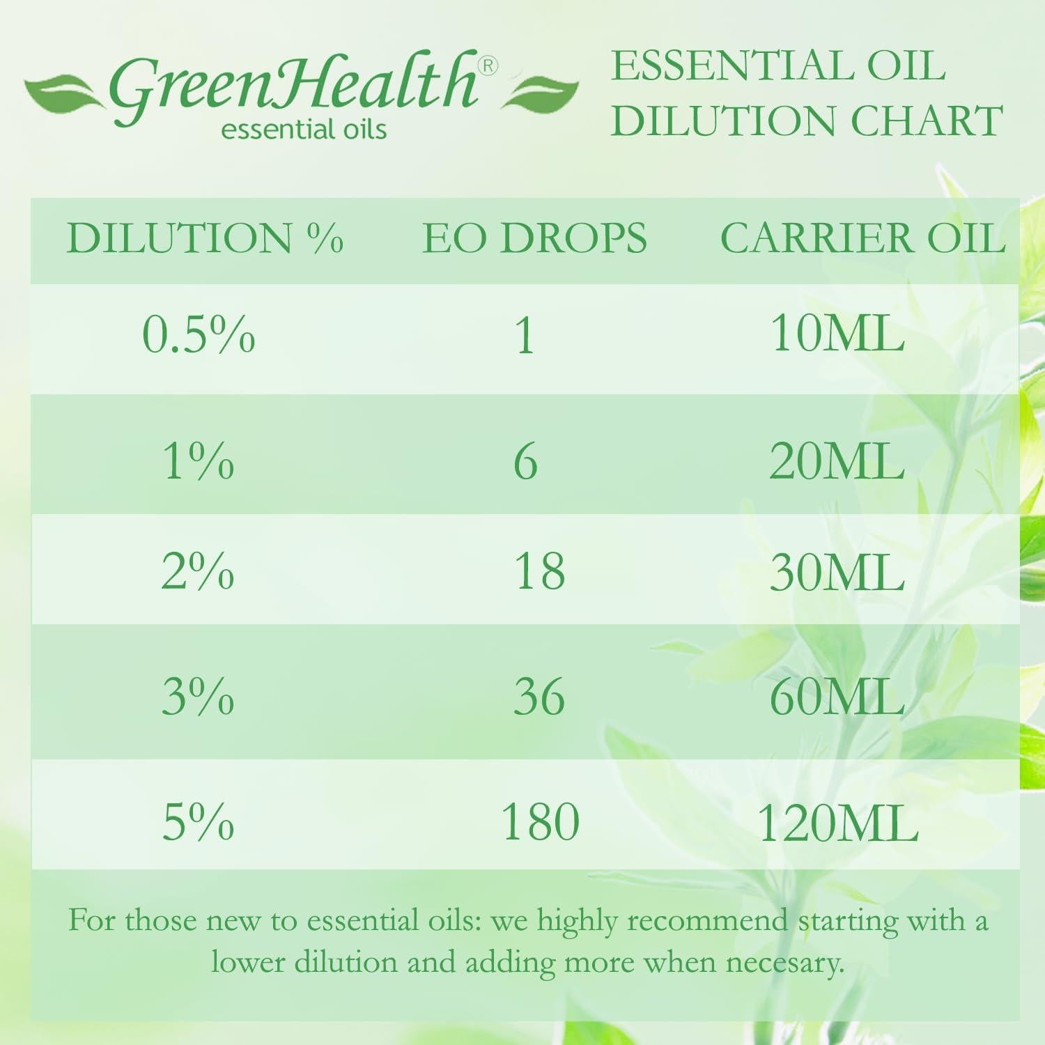 Aceite Esencial Naranja Sangre GreenHealth 118 ml Puro