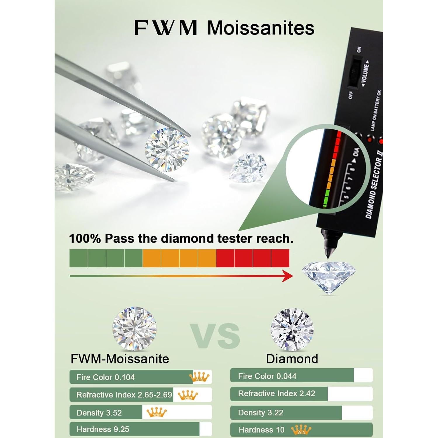 Pendientes de Stud de Moissanite y Rubí 1.64ct FWM Joyas