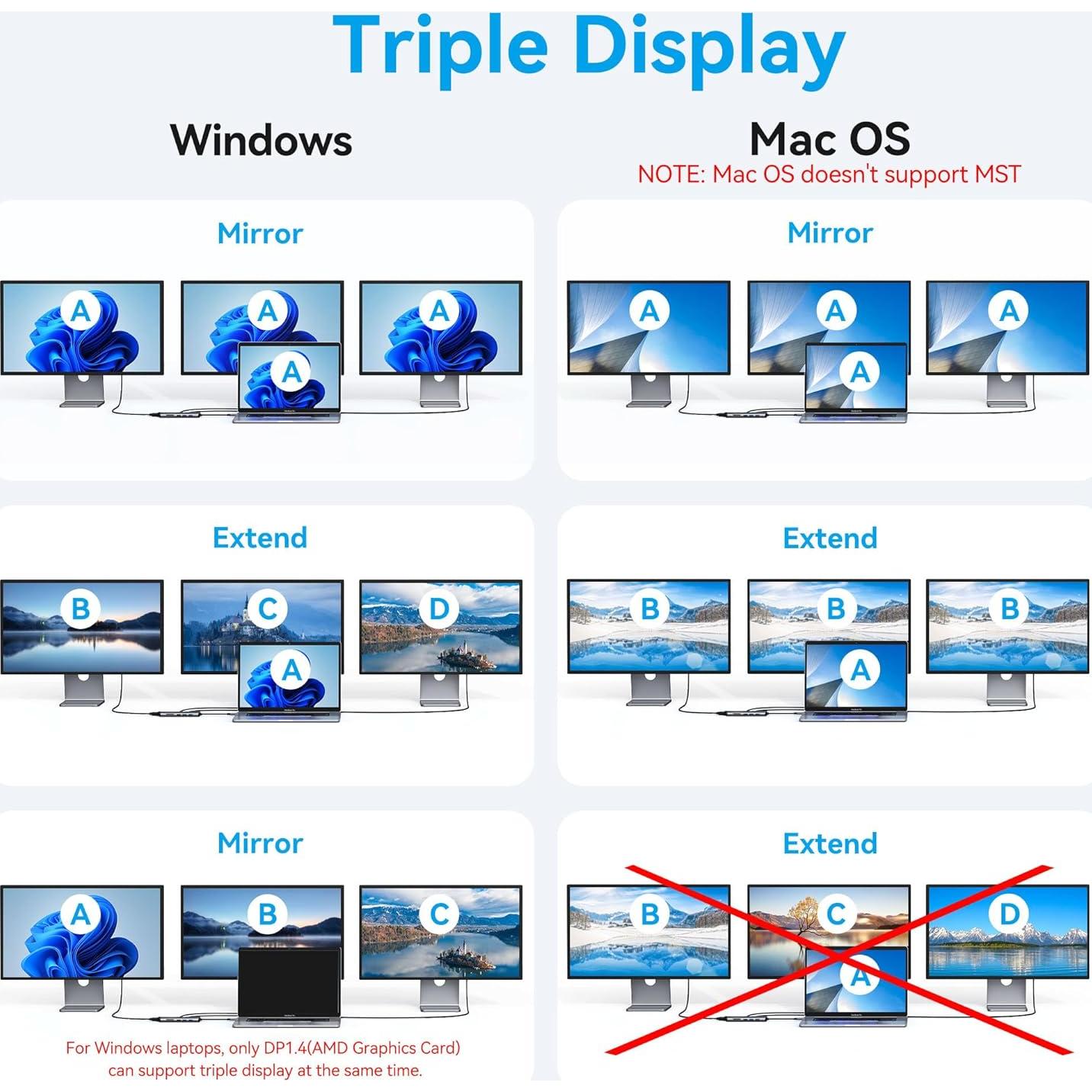 Estación de Acoplamiento USB C 12 en 1 C-Smartlink 4K HDMI