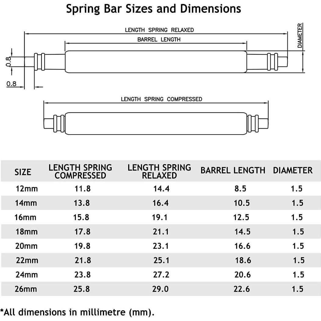 Kit de Herramientas de Barra de Resorte Wellfit 32 Piezas