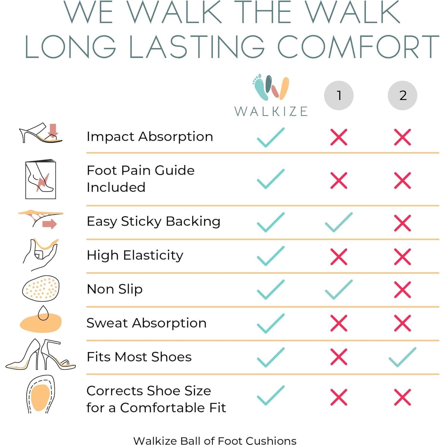 Almohadillas Metatarsales Walkize para Mujeres - 2 Pares Beige