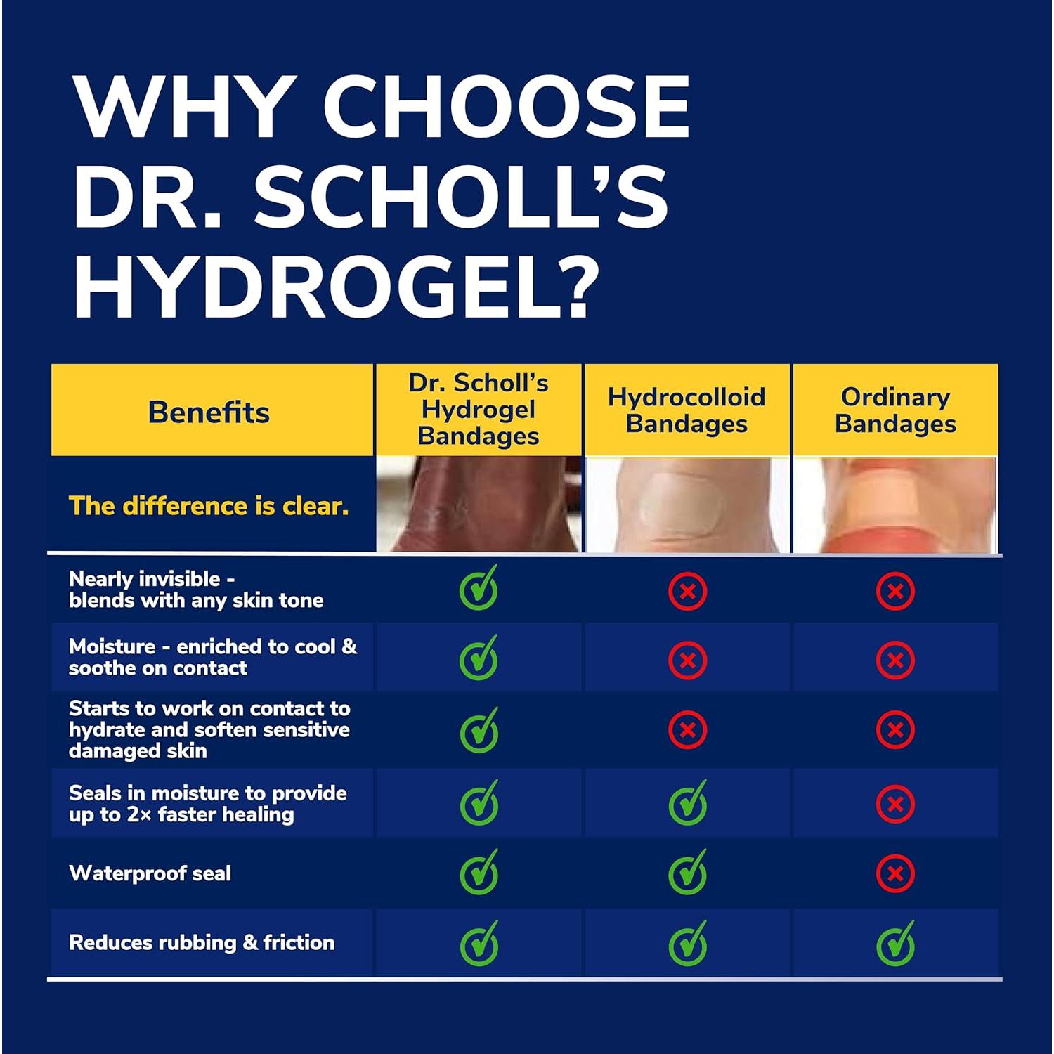 Almohadillas para Ampollas Dr. Scholl's 12 Unidades Hidrogel