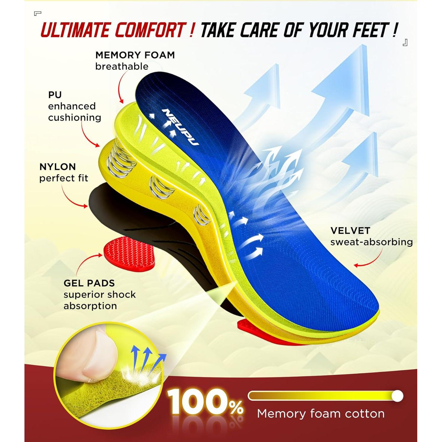 Plantillas Ortopédicas NEUPU para Fascitis Plantar XL Azul