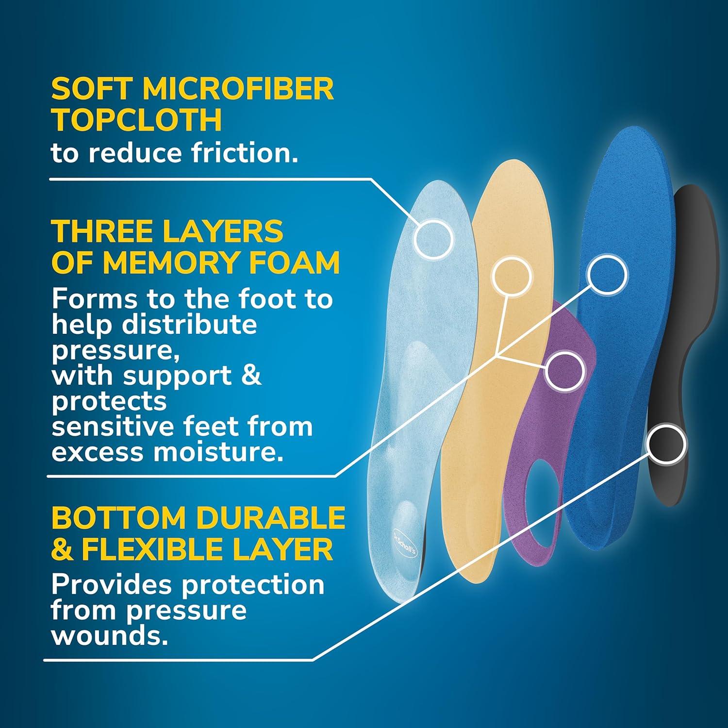 Plantillas Dr. Scholl para Alivio de Dolor Neuropático Talla 8-14