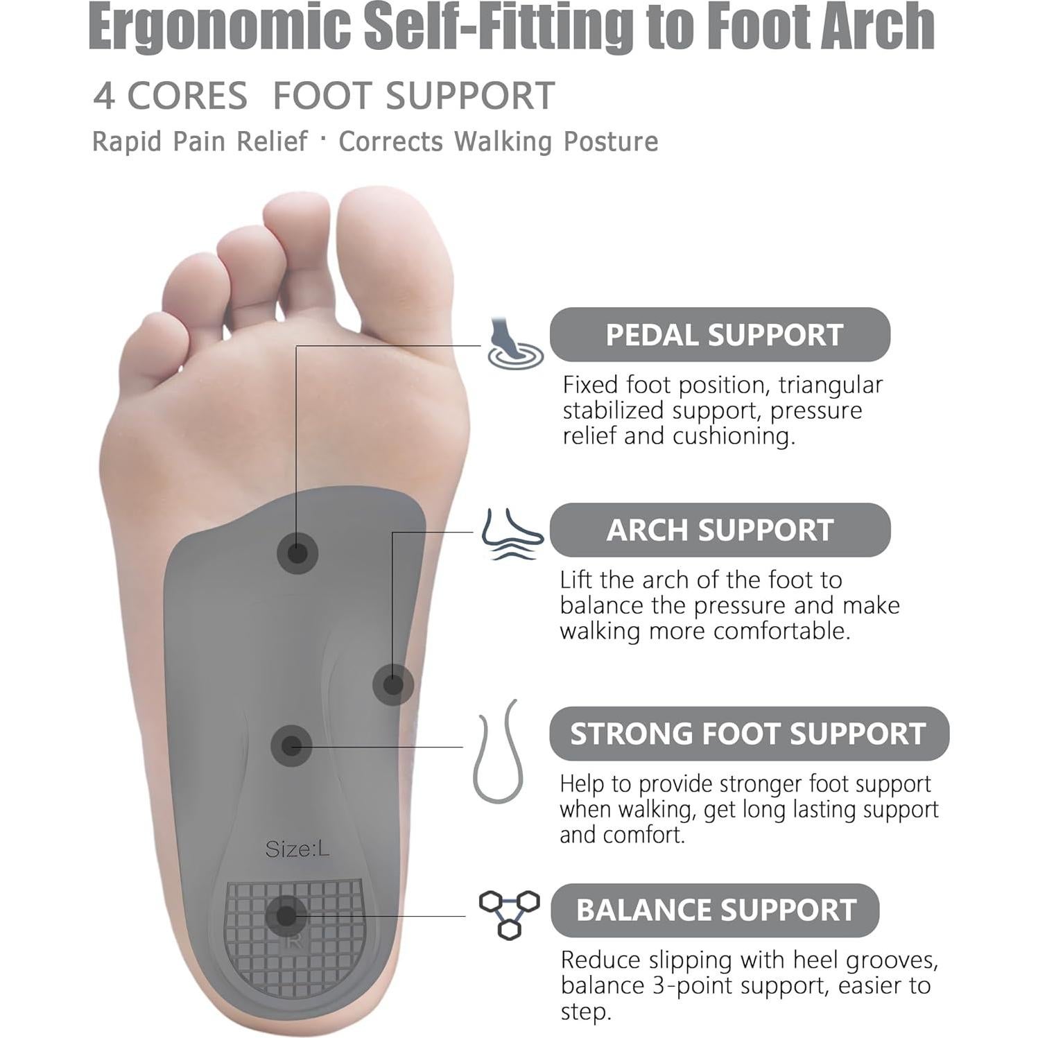 Plantillas Ortopédicas OUOKK 3/4 para Fascitis Plantar - Soporte Arco Medio