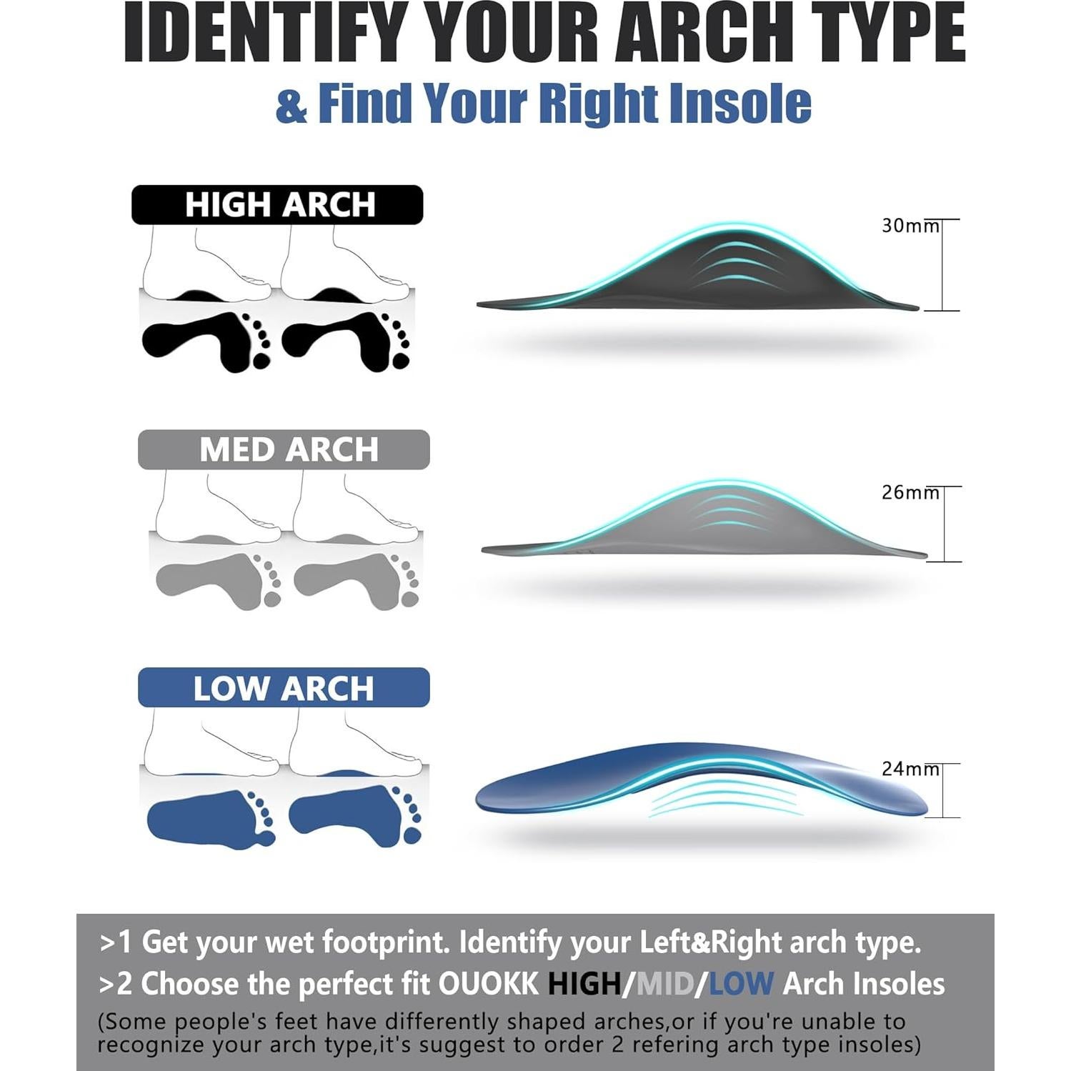 Plantillas Ortopédicas OUOKK 3/4 para Fascitis Plantar - Soporte Arco Medio