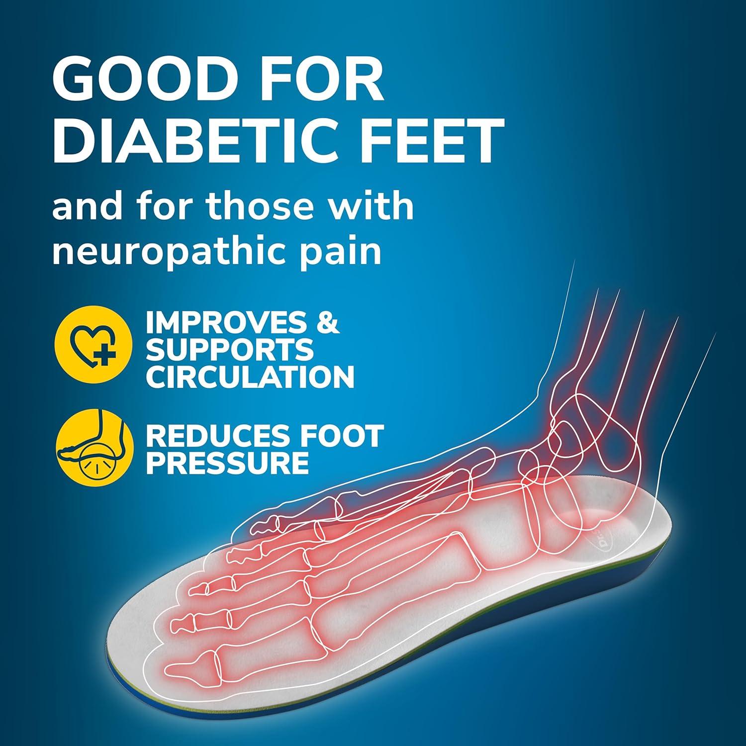 Plantillas Dr. Scholl para Alivio de Dolor Neuropático Talla 6-10