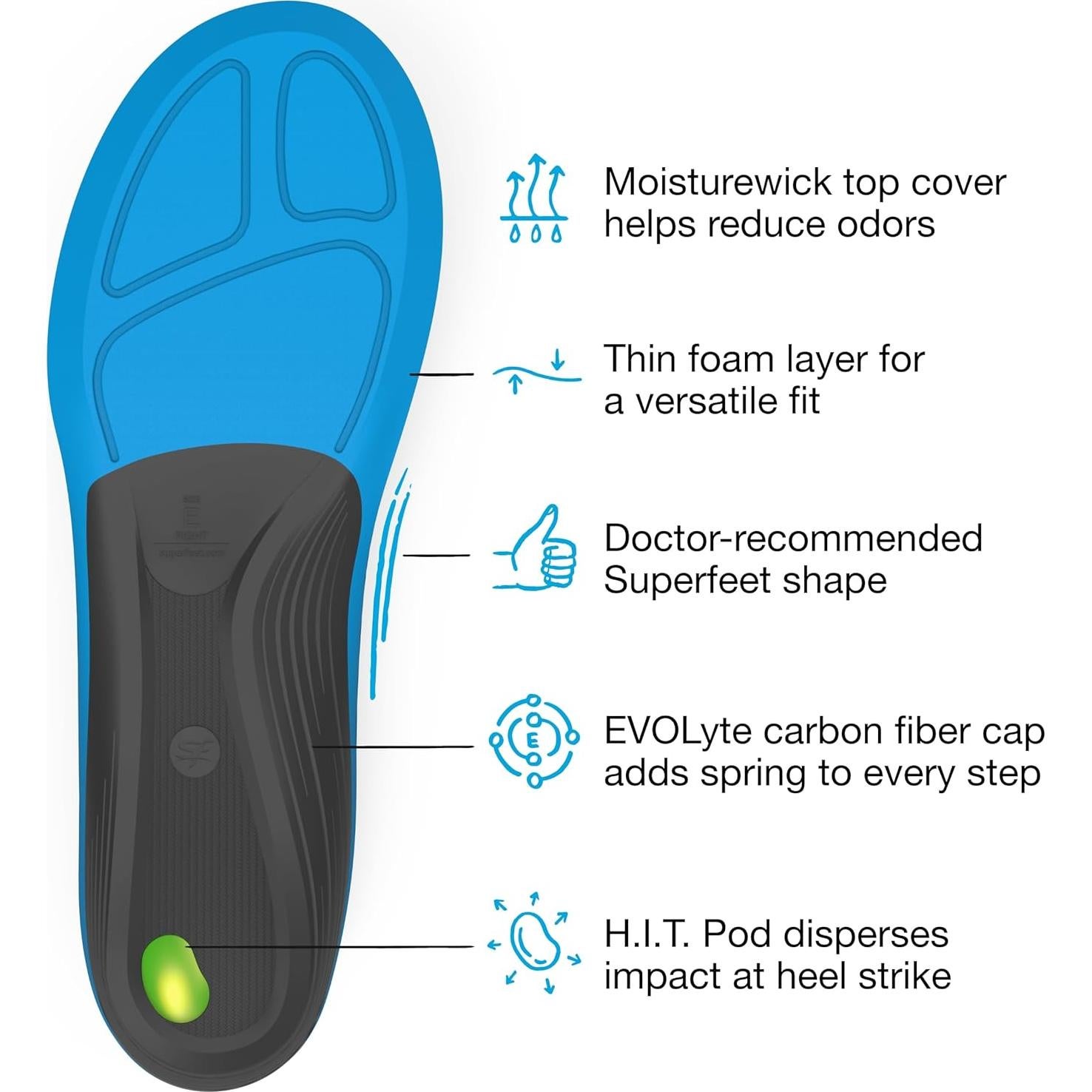 Superfeet Plantillas de Soporte Arco Medio para Correr 7.5-9 H