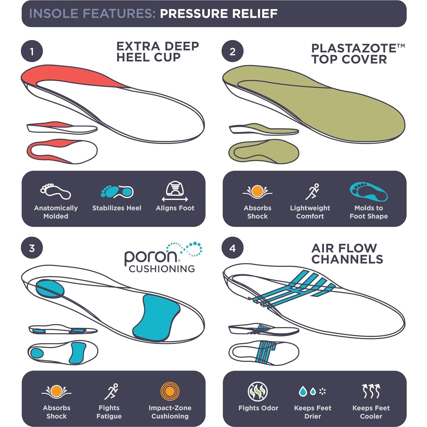 Plantillas Acolchadas 10 Segundos Hickory - Alivio Dolor Pie