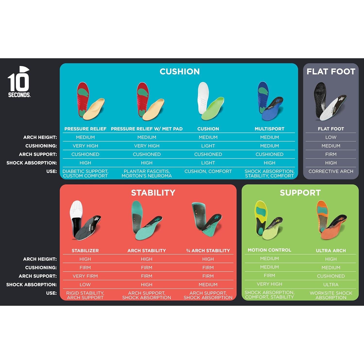 Plantillas Acolchadas 10 Segundos Hickory - Alivio Dolor Pie