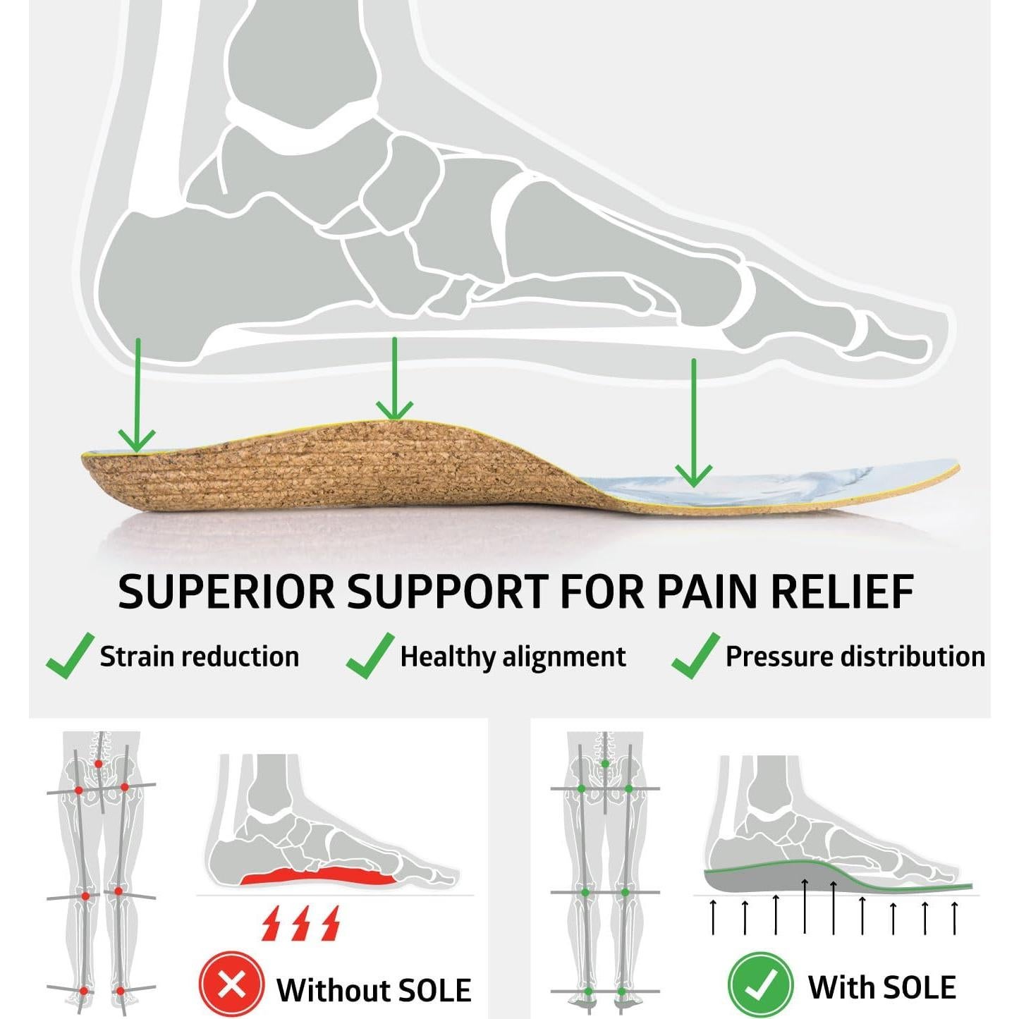Plantillas ortopédicas delgadas SOLE - Talla 8H/10M - Alivio fascitis