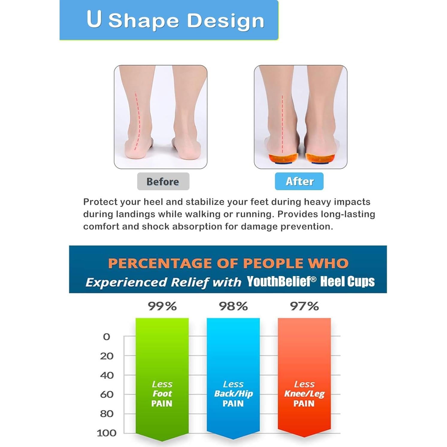 Copa de Talón YouthBelief para Fascitis Plantar - Negro 6-11.5