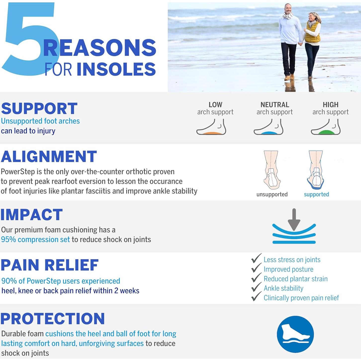 Plantillas ortopédicas PowerStep ProTech Control - Alivio fascitis plantar - M 40-41 W 38-39