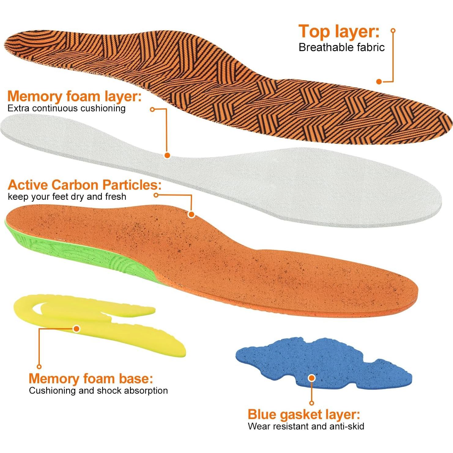 Plantillas ortopédicas Liktadr para fascitis plantar - Soporte arco