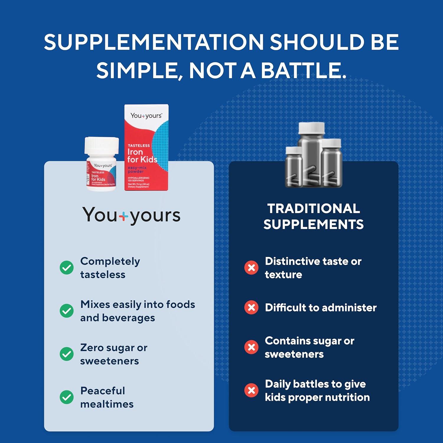 Suplemento de Hierro Sin Sabor para Niños - 120 Porciones