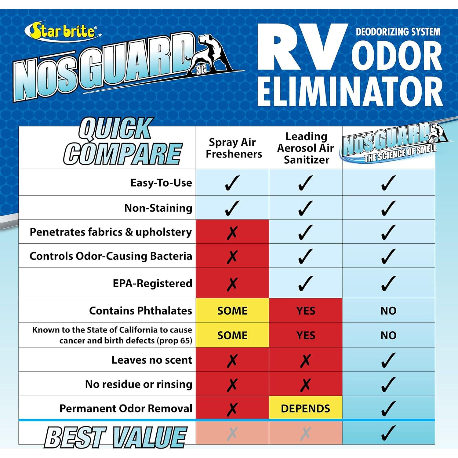 Eliminador de Olores para RV Star Brite 2 Paquetes 10G