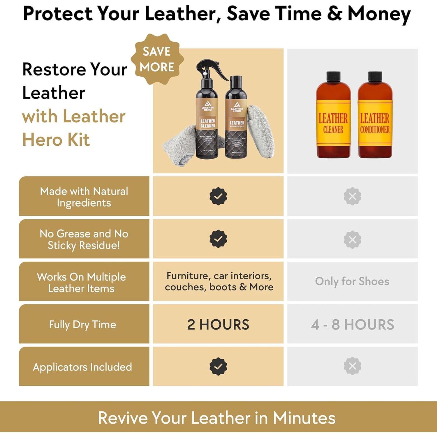 Kit Limpiador y Acondicionador de Cuero Leather Hero 4 Piezas