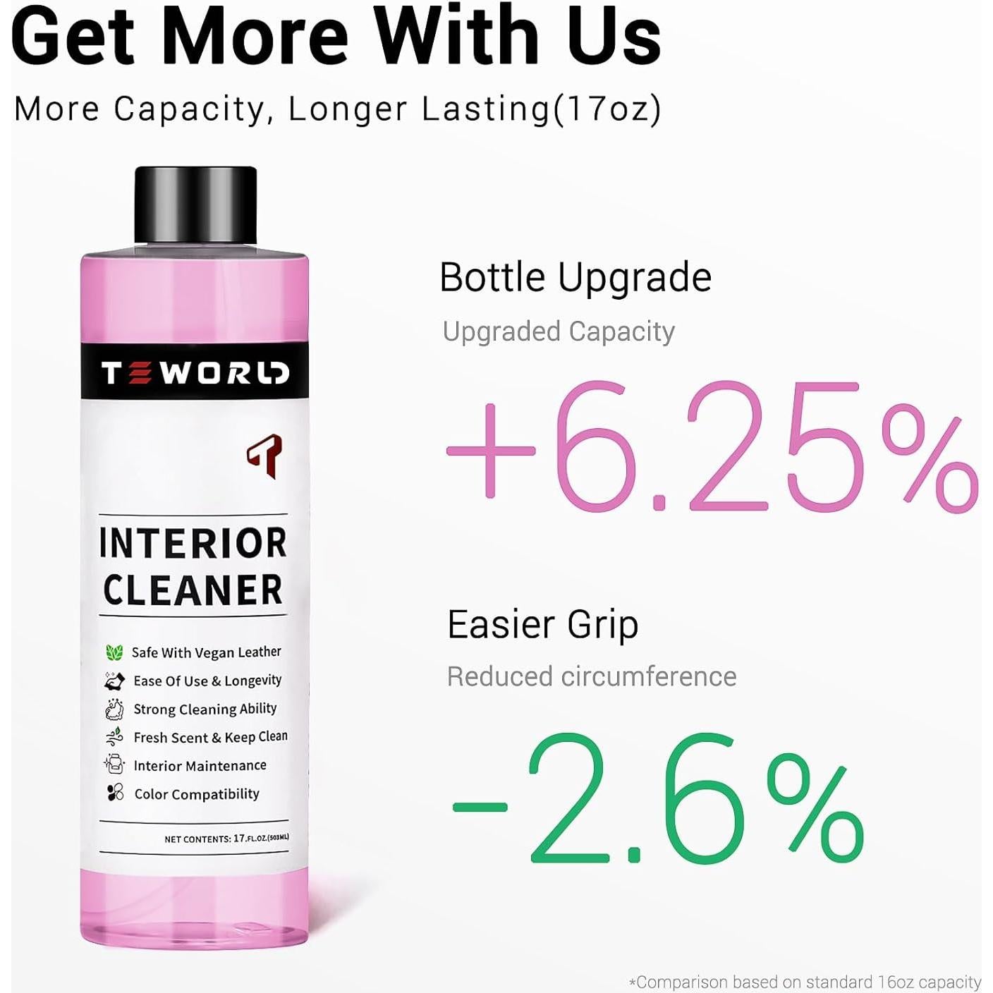 Limpiador Interior Teworld TE-CL-01 500ml para Tesla