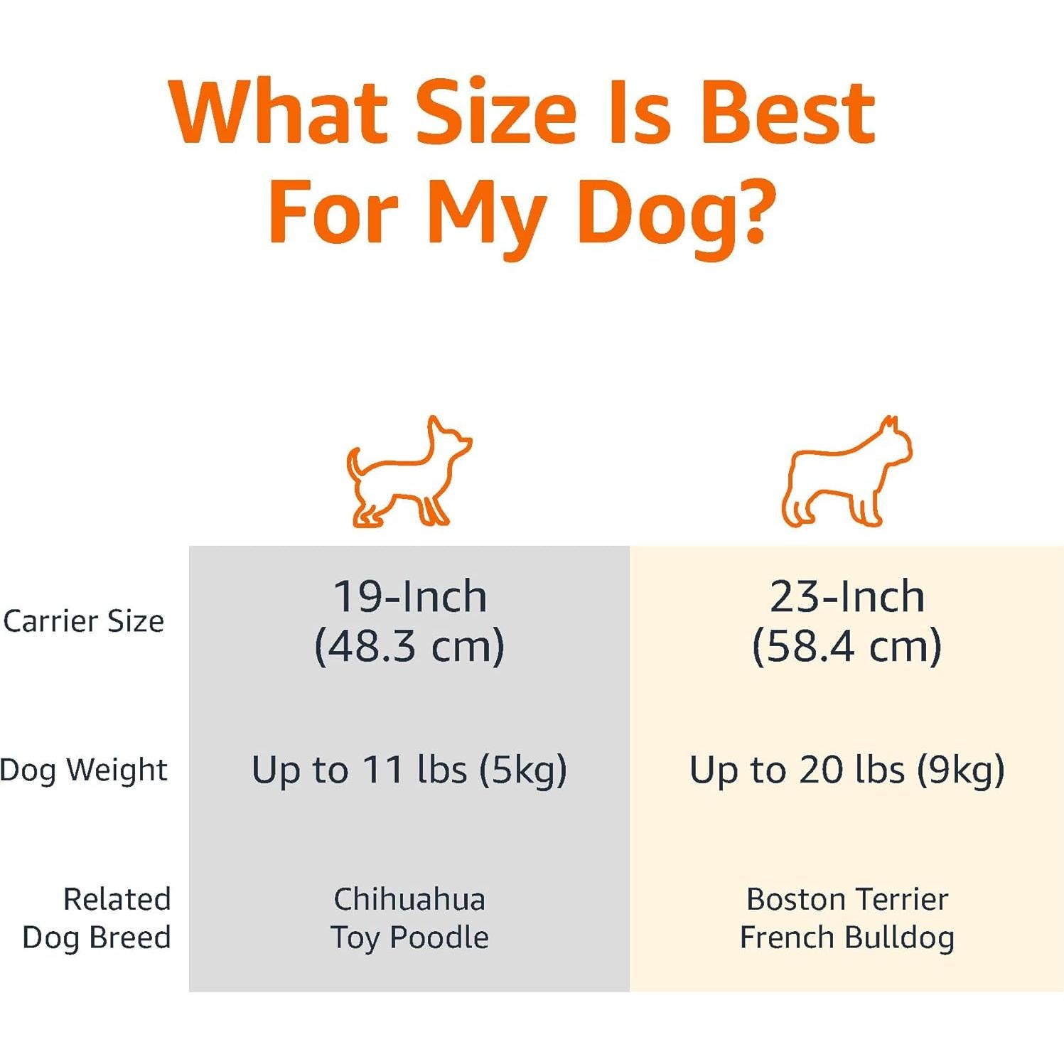 Transportín Duro para Mascotas Amazon Basics 57.9x38.0x32.9cm