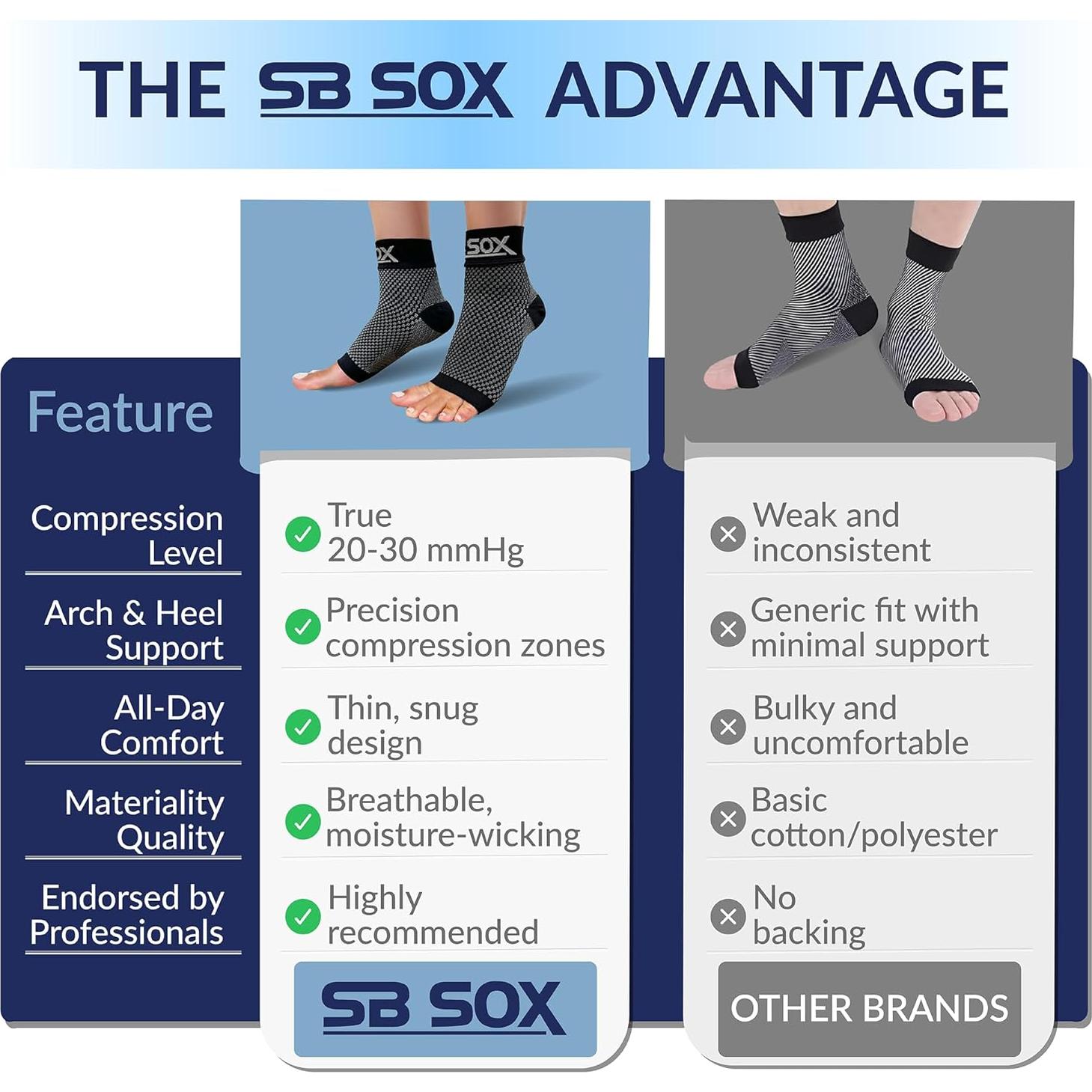 Calcetines de Compresión SB SOX para Fascitis Plantar - Negro Mediano