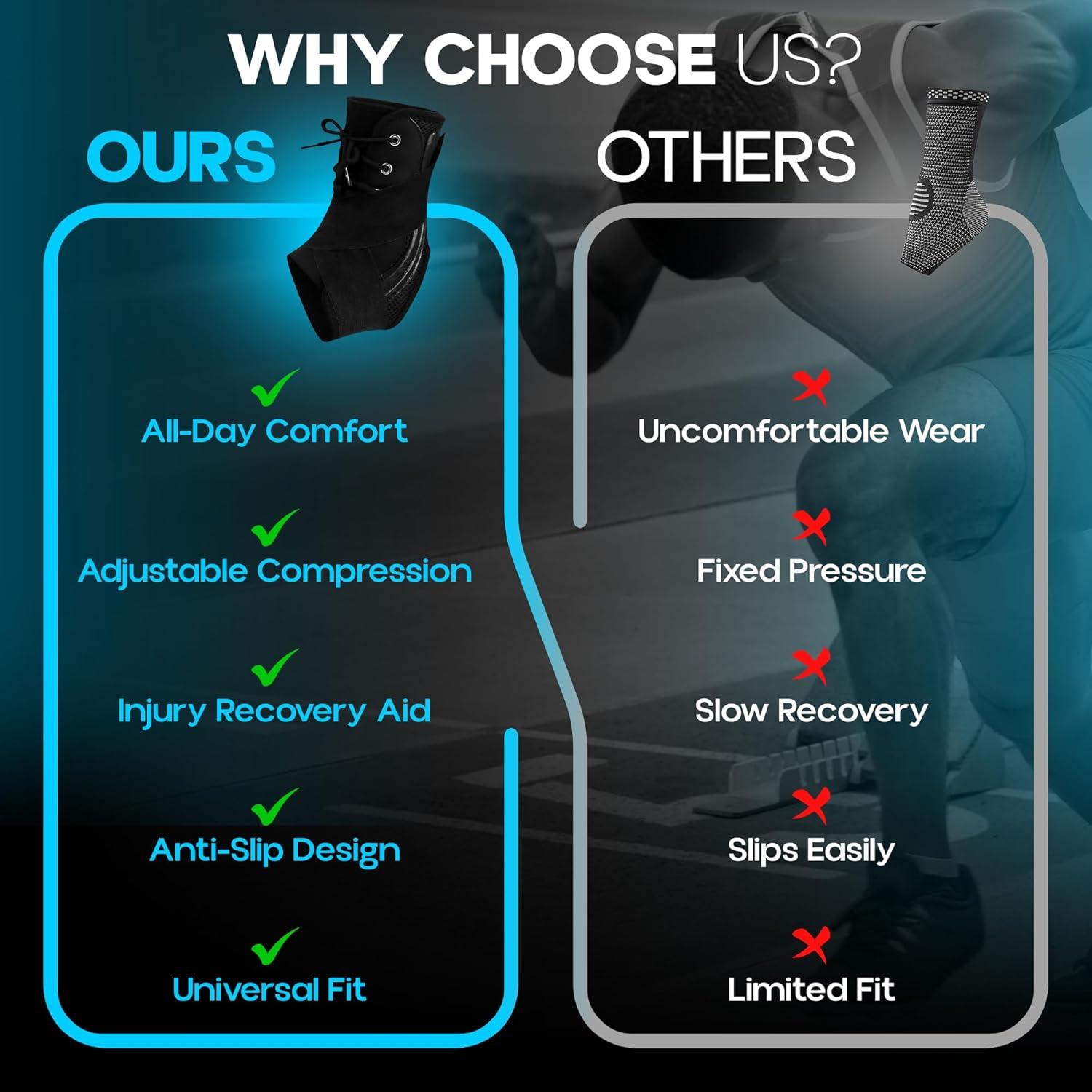 Soporte de Tobillo Ajustable Smart Sloppy - Protección Lesiones