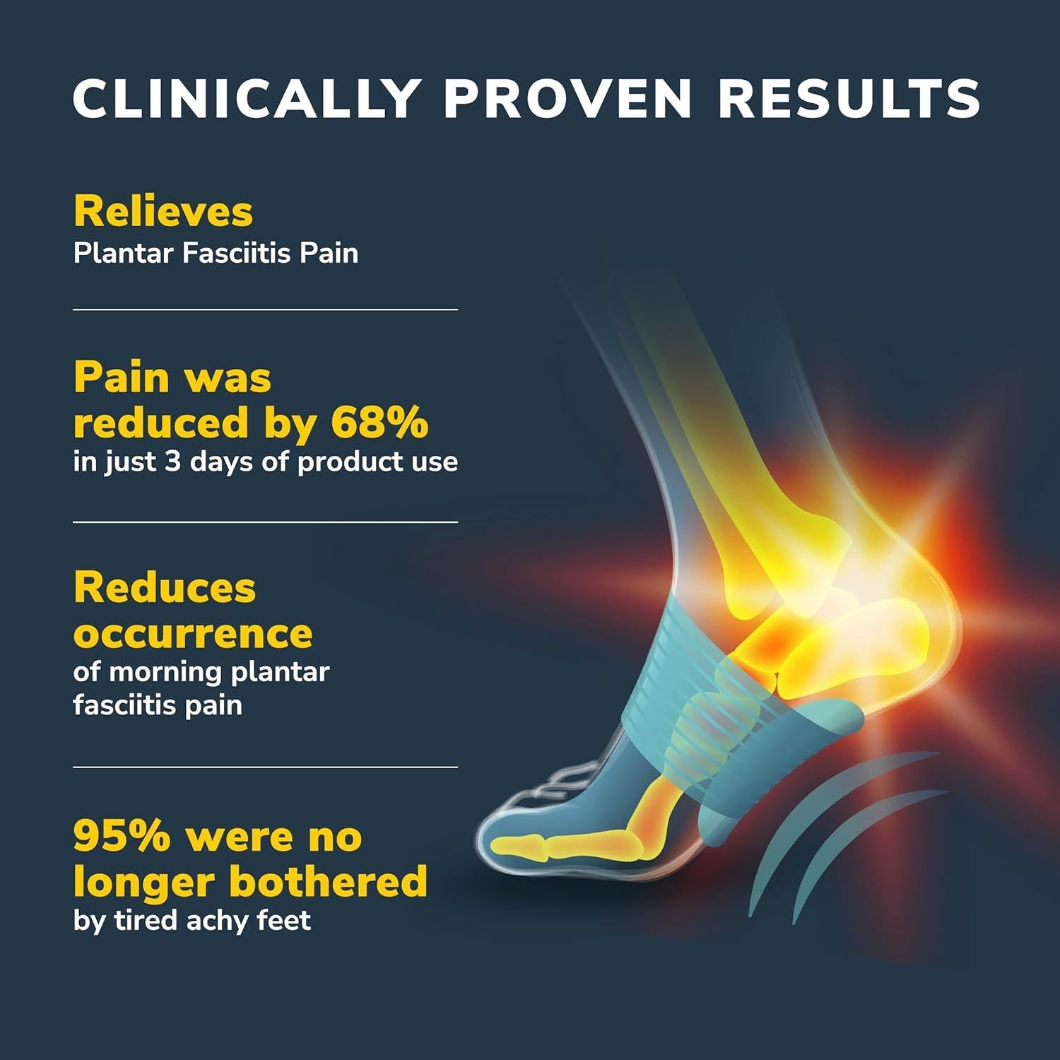 Manga de Soporte para Arco Dr. Scholl's Alivio Fascitis Plantar