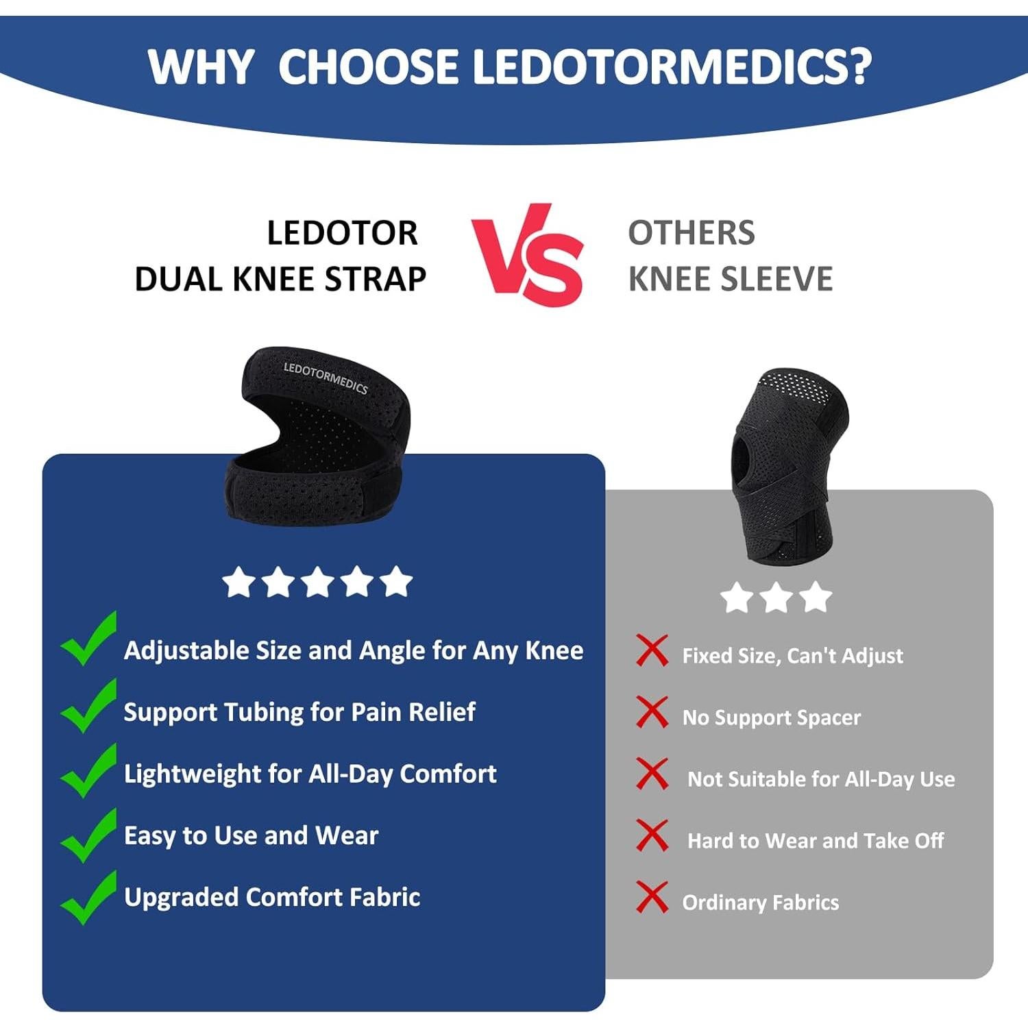 Férula de Rodilla Patelar LedoTorMedics Ajustable Neopreno