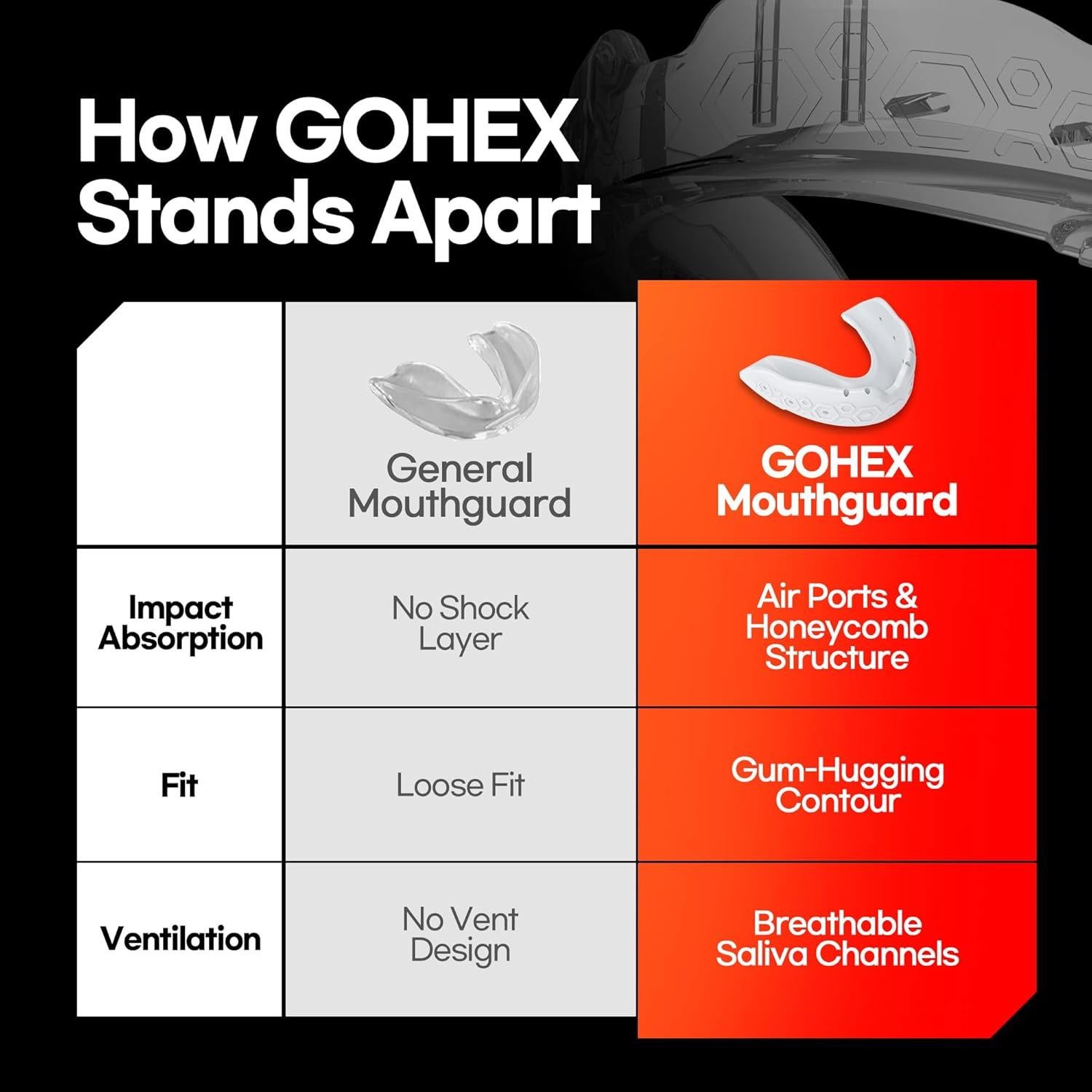 GOHEX Protector Bucal Deportivo Rojo - Absorción de Impactos