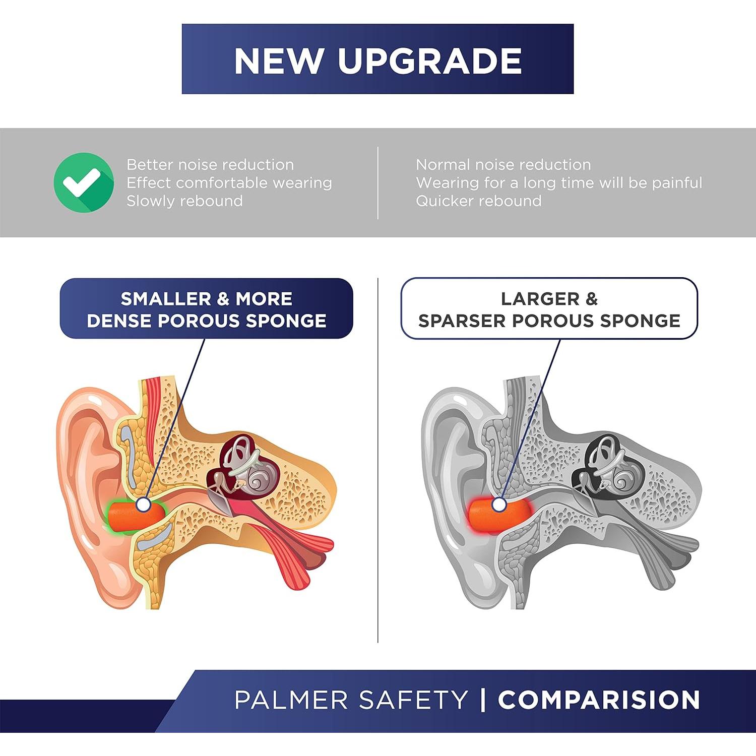 Tapones para oídos ATERET 100 pares 32dB protección auditiva