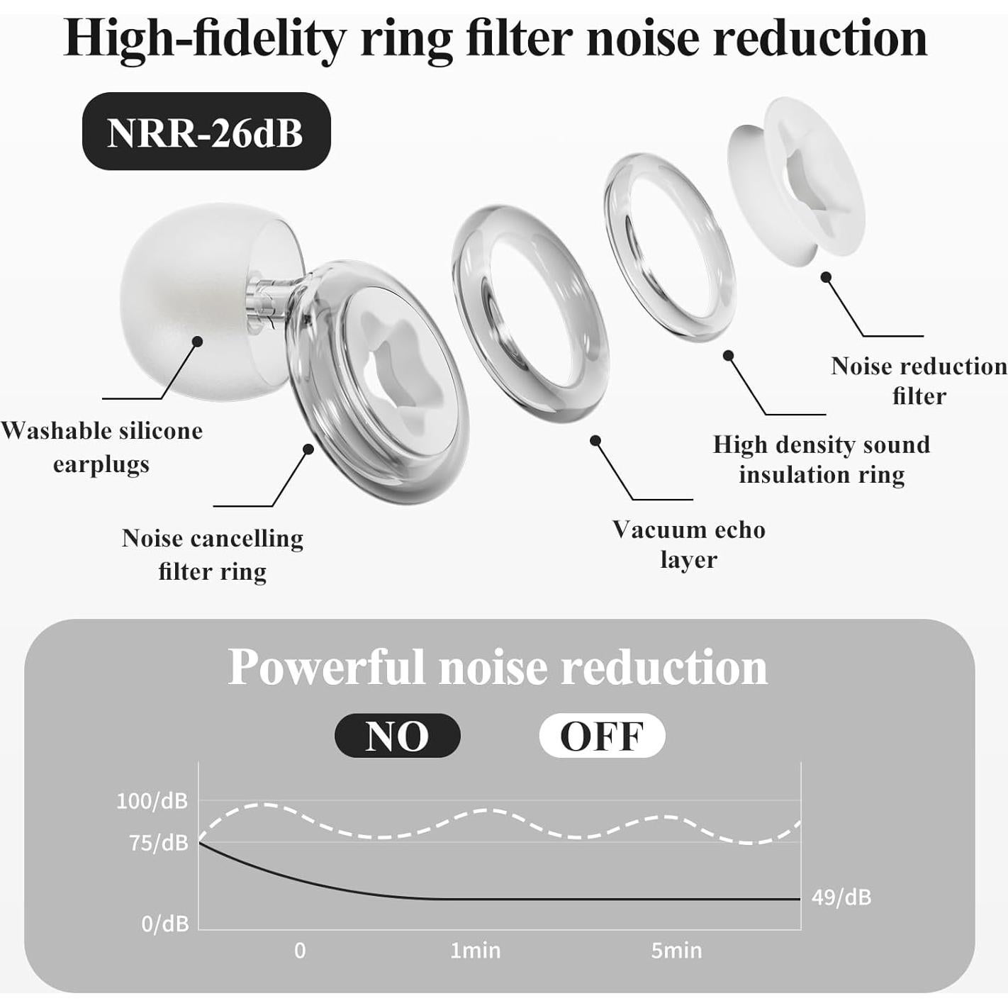 Tapones de Oído de Silicona Suave Bradwigson 26 dB - 3 Pares