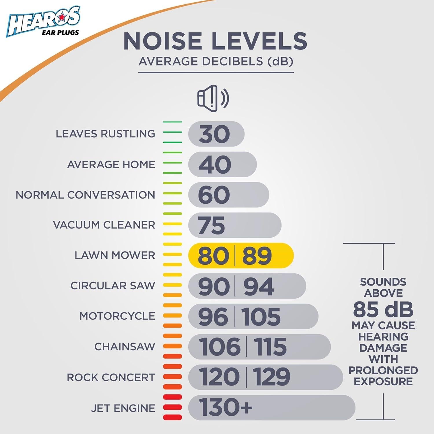 Tapones de Oído HEAROS Nanos NRR 28 Extra Pequeños 25 Pares