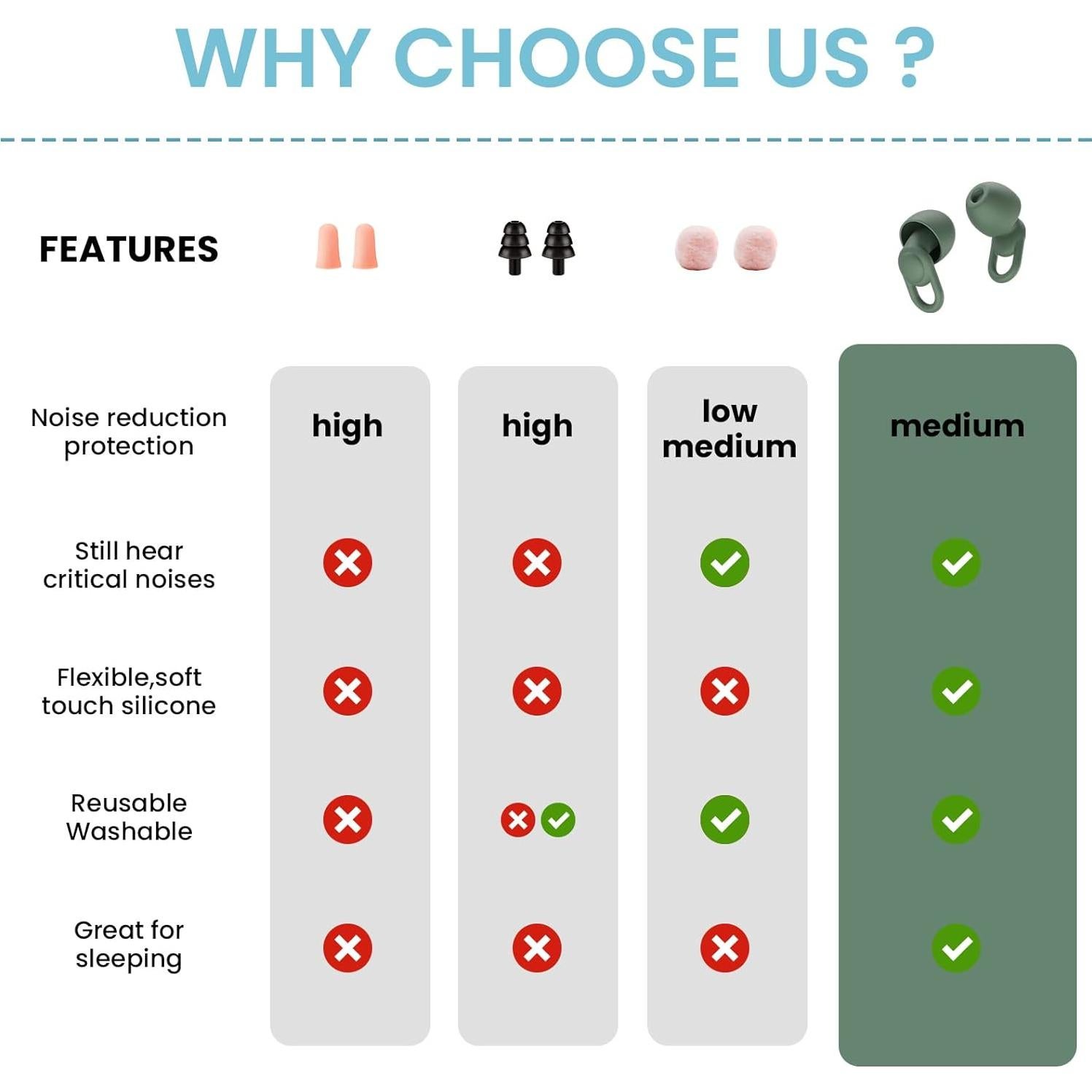Tapones de Silicona OEDOC para Reducción de Ruido 33dB - 16 Puntas XS/S/M/L