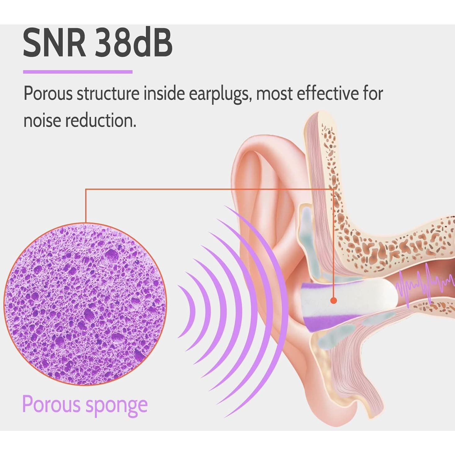 Tapones de Espuma LYSIAN Ultra Suaves 60 Pares Multicolor 38dB