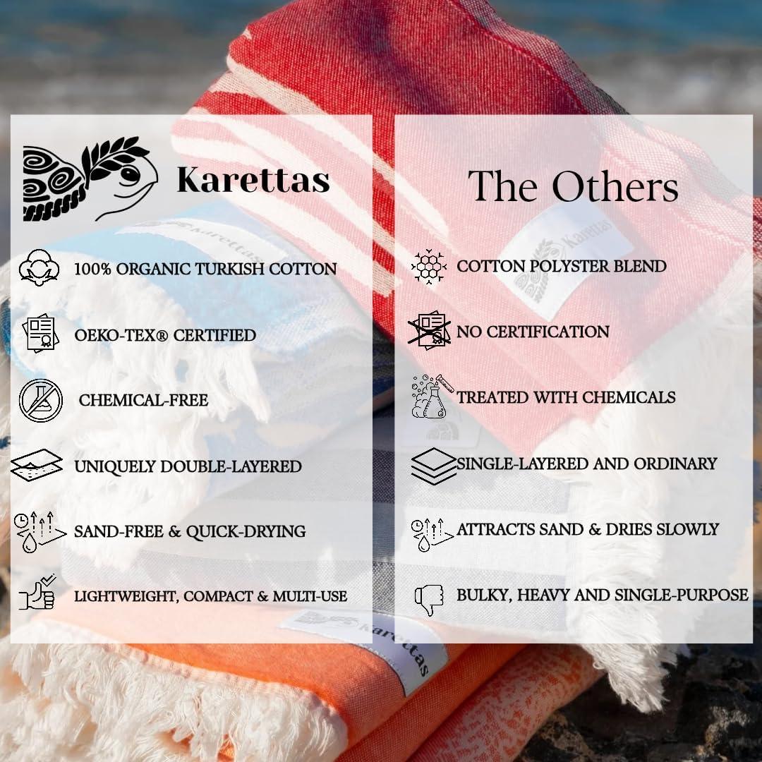 Toalla de Playa Karettas - 100% Algodón Orgánico - 170x86 cm