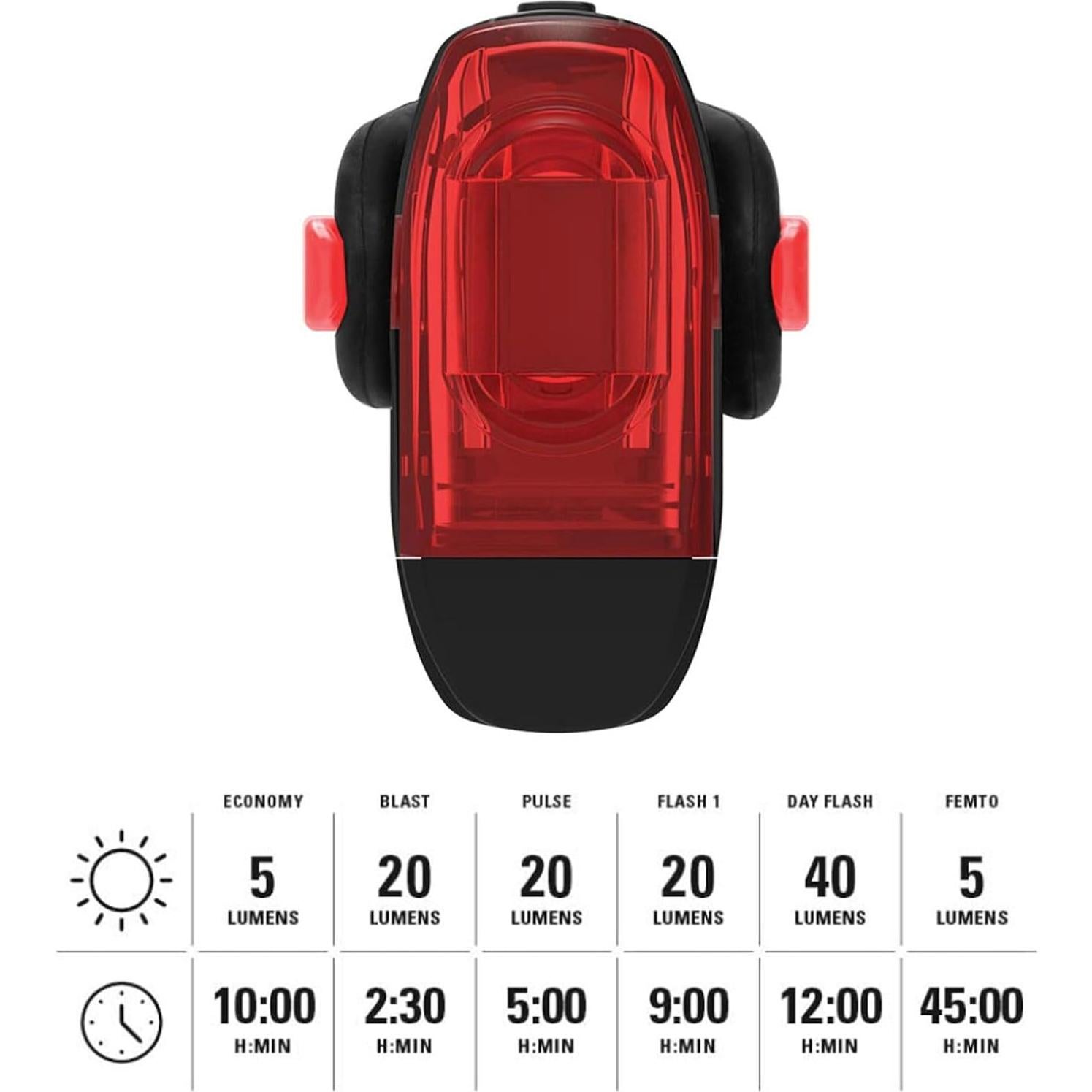 Luz Trasera Recargable Lezyne KTV Drive 40 Lúmenes IPX7