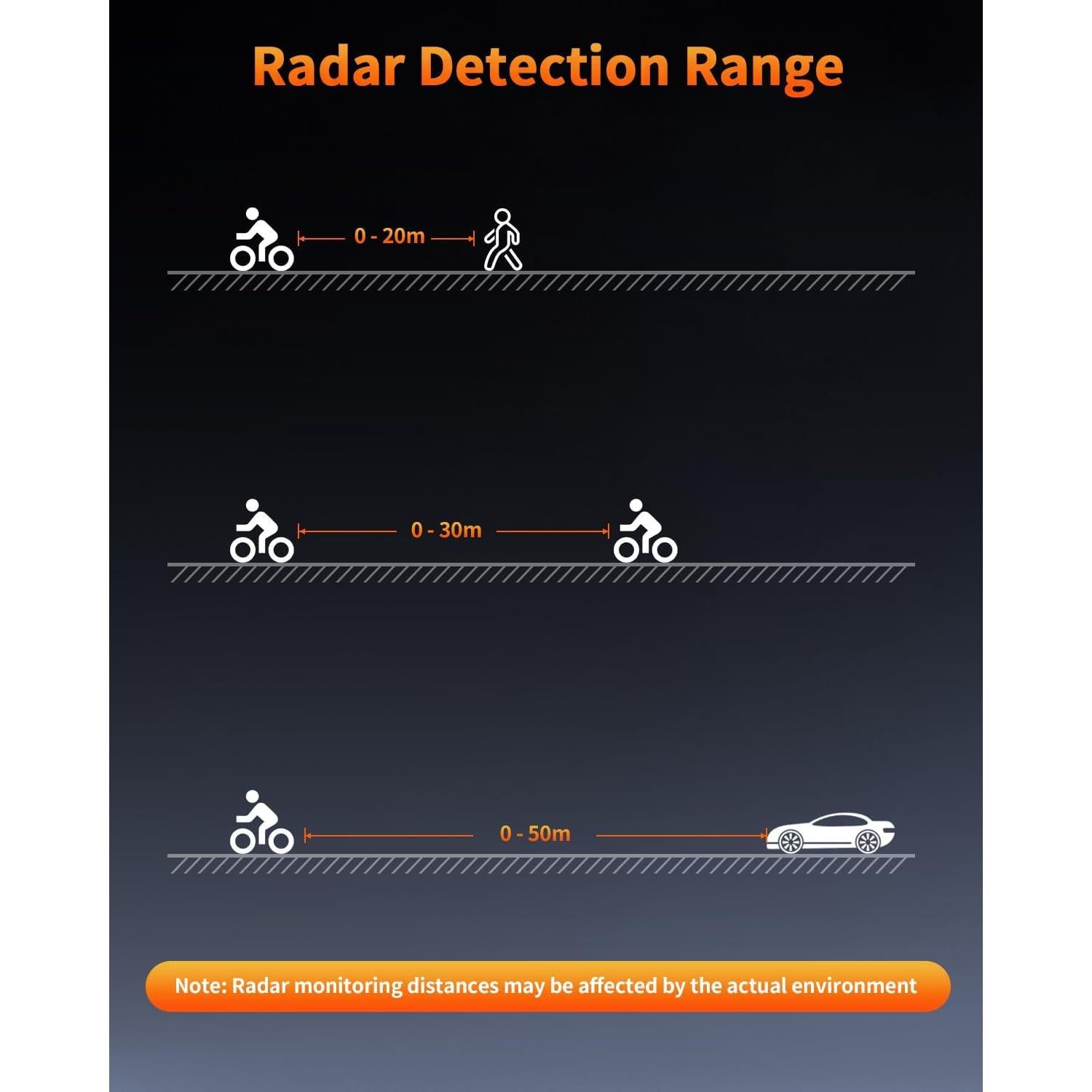 Luz Trasera de Radar Onvian KS-SF31 Recargable IPX64
