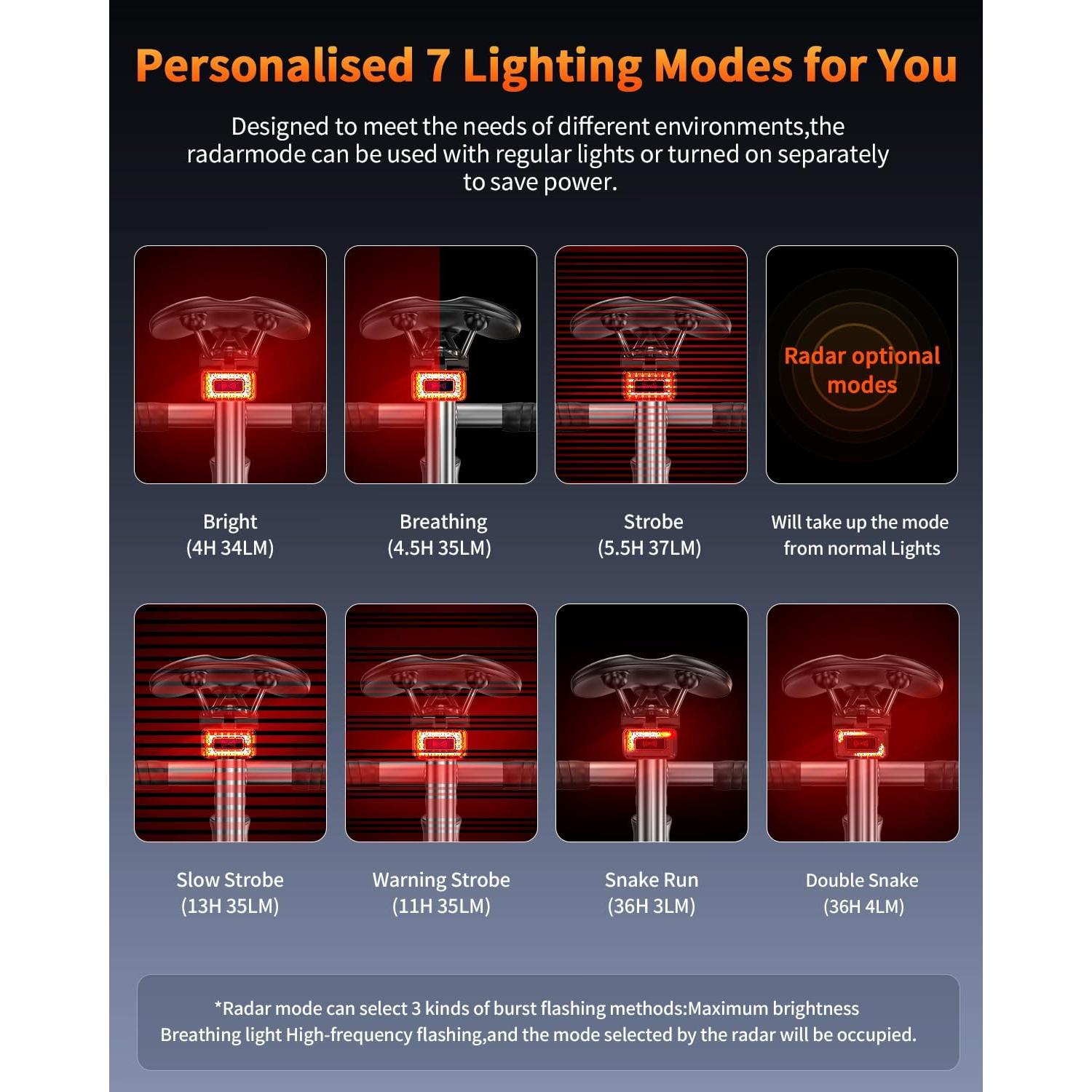 Luz Trasera de Radar Onvian KS-SF31 Recargable IPX64