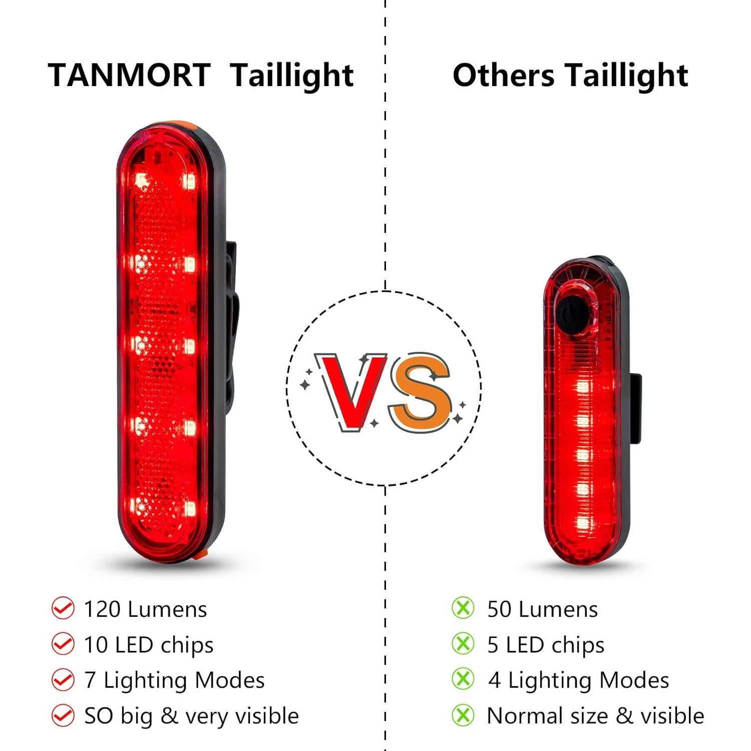 Luces Traseras Recargables TANMORT 120 Lúmenes IP64 2 Pzs