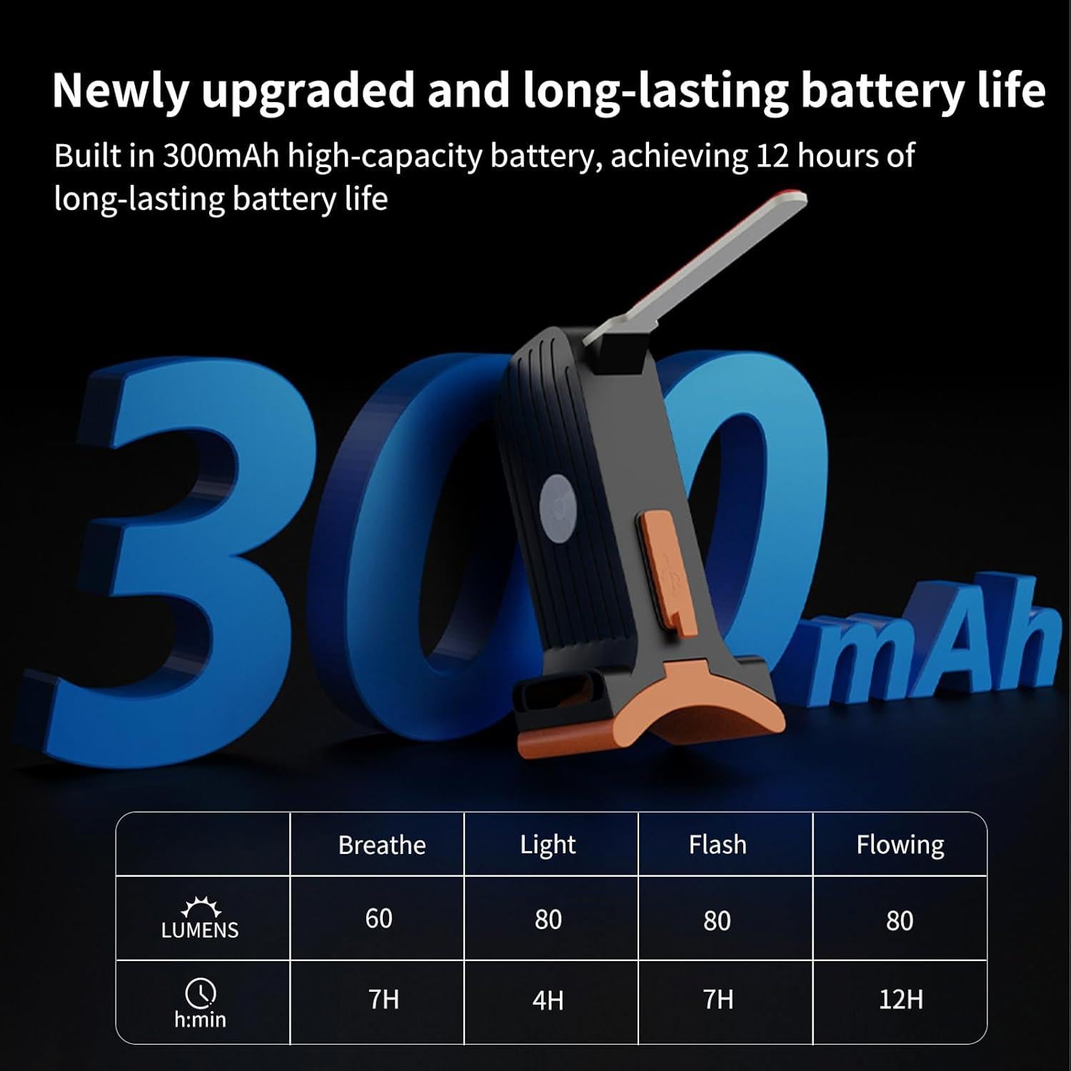 Luz Trasera LED ACRUNU LSD01-RD-YY Verde, 3 Modos, USB